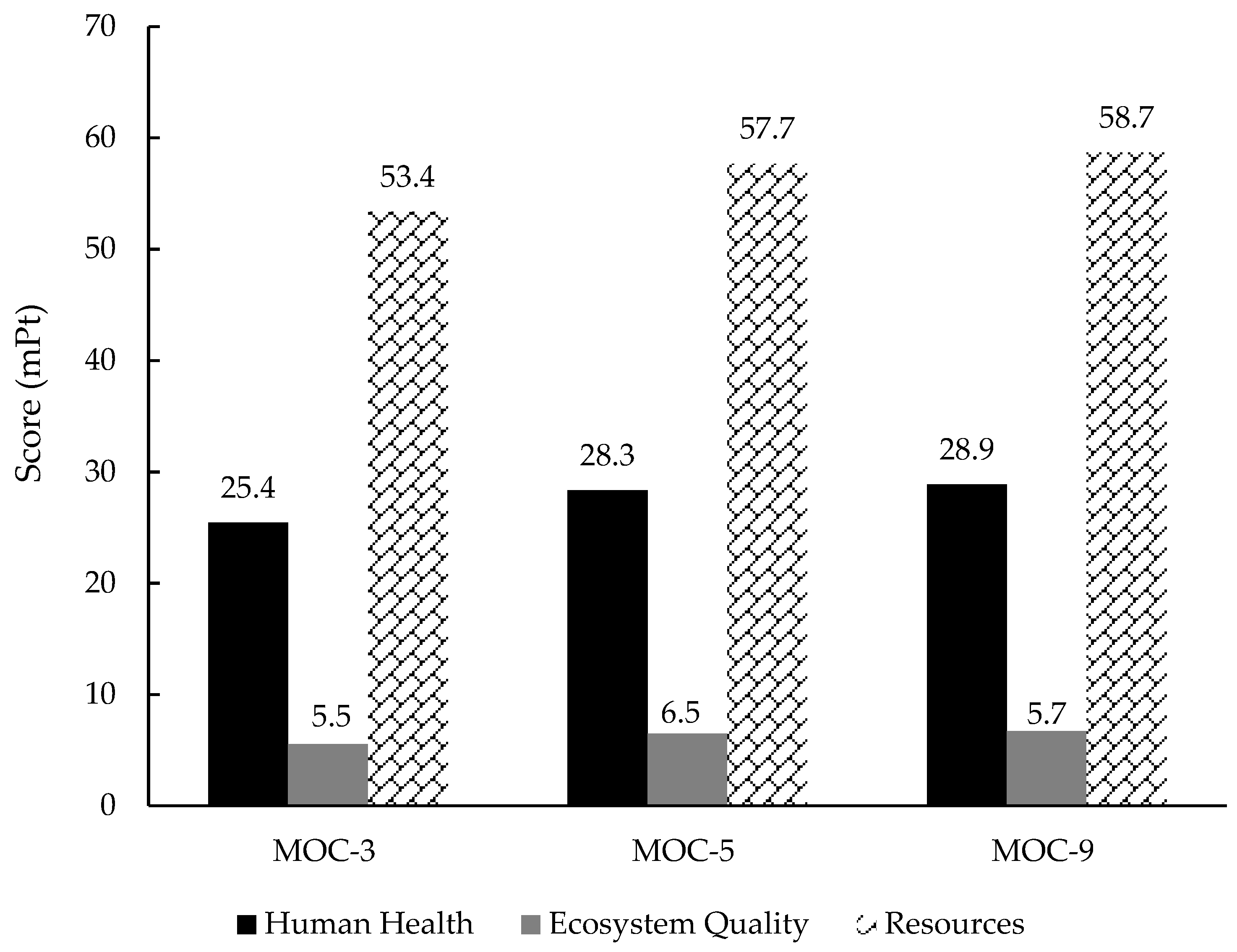 Sustainability 11 06957 g006