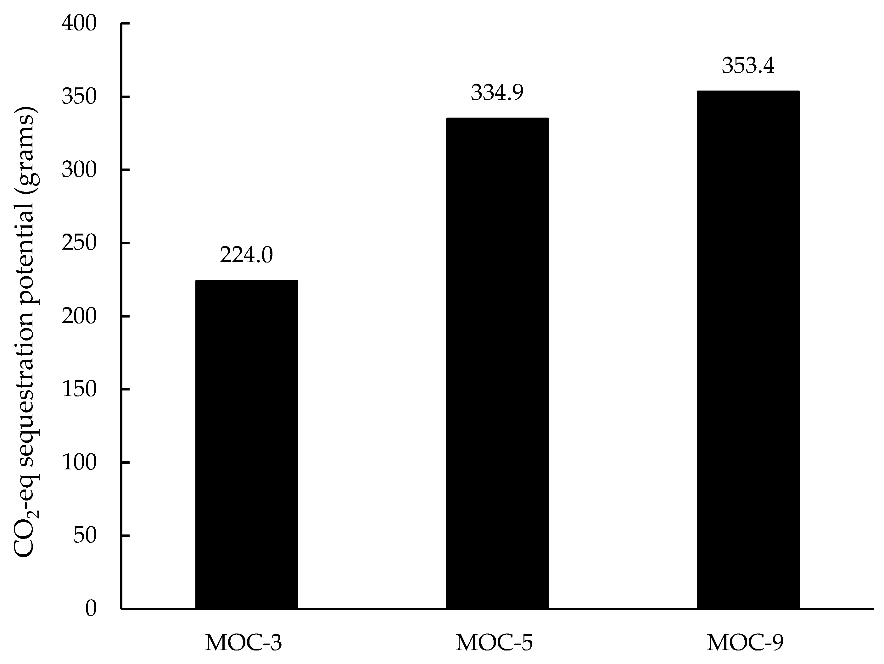 Sustainability 11 06957 g008