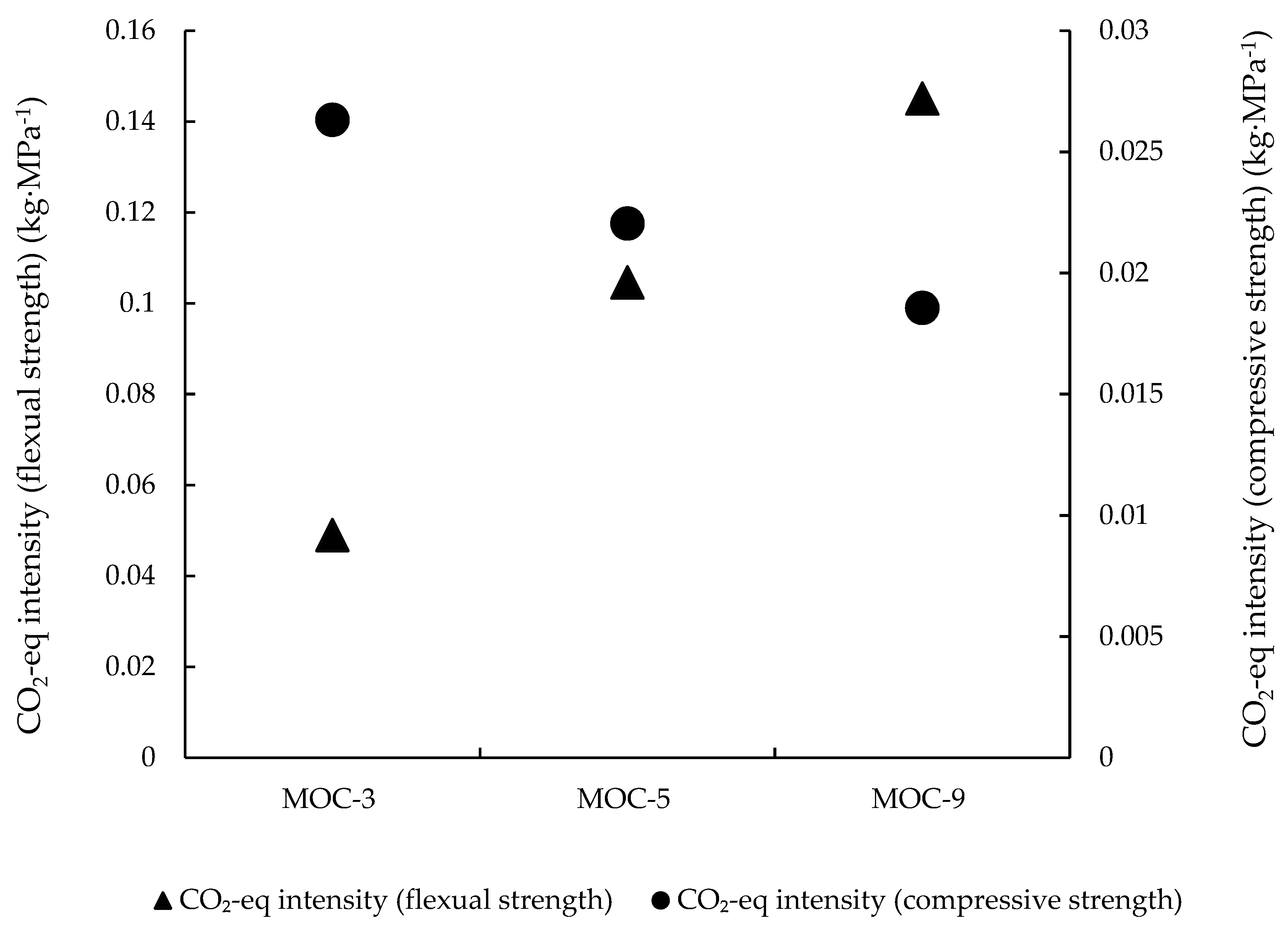 Sustainability 11 06957 g009
