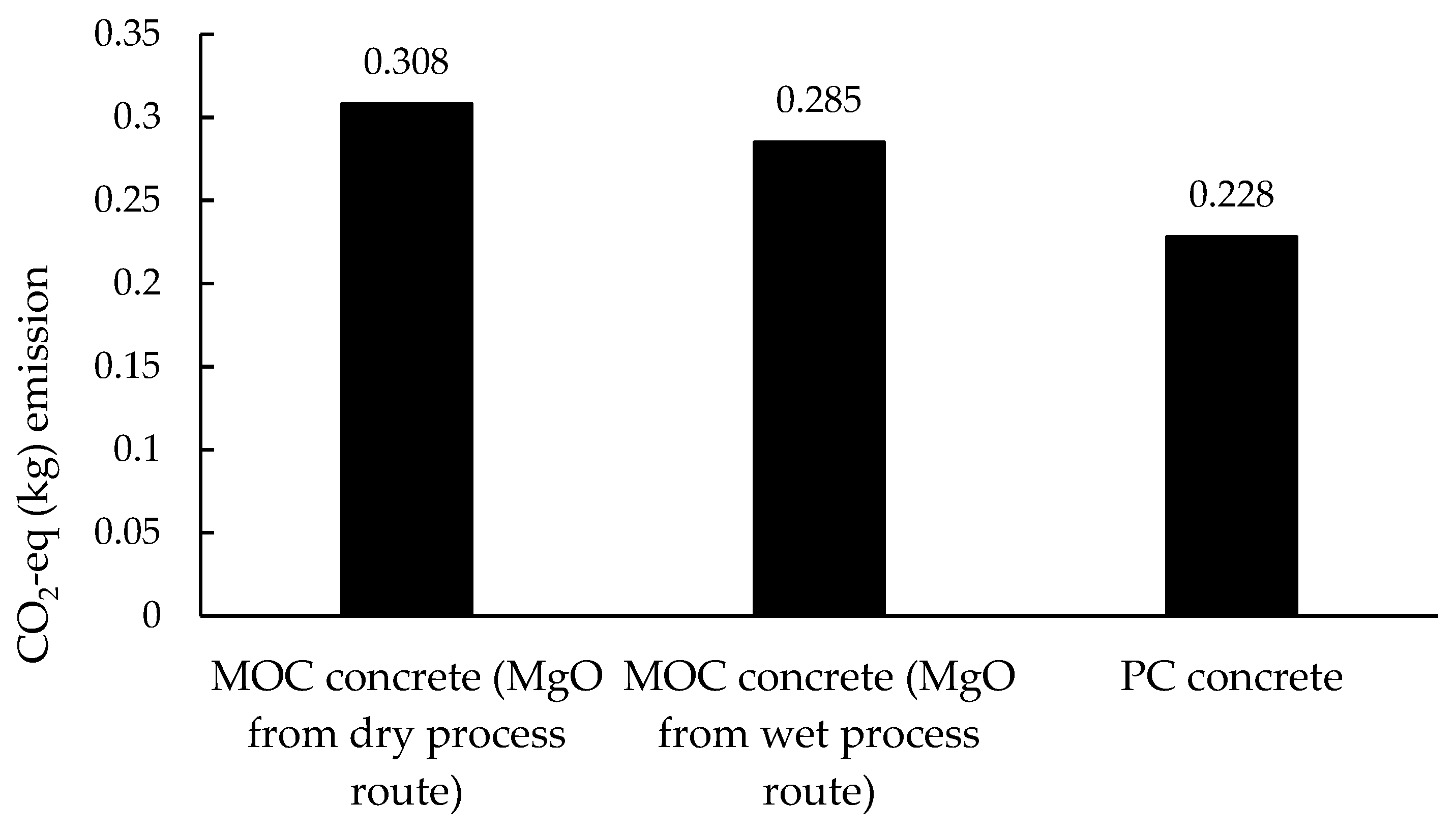 Sustainability 11 06957 g012