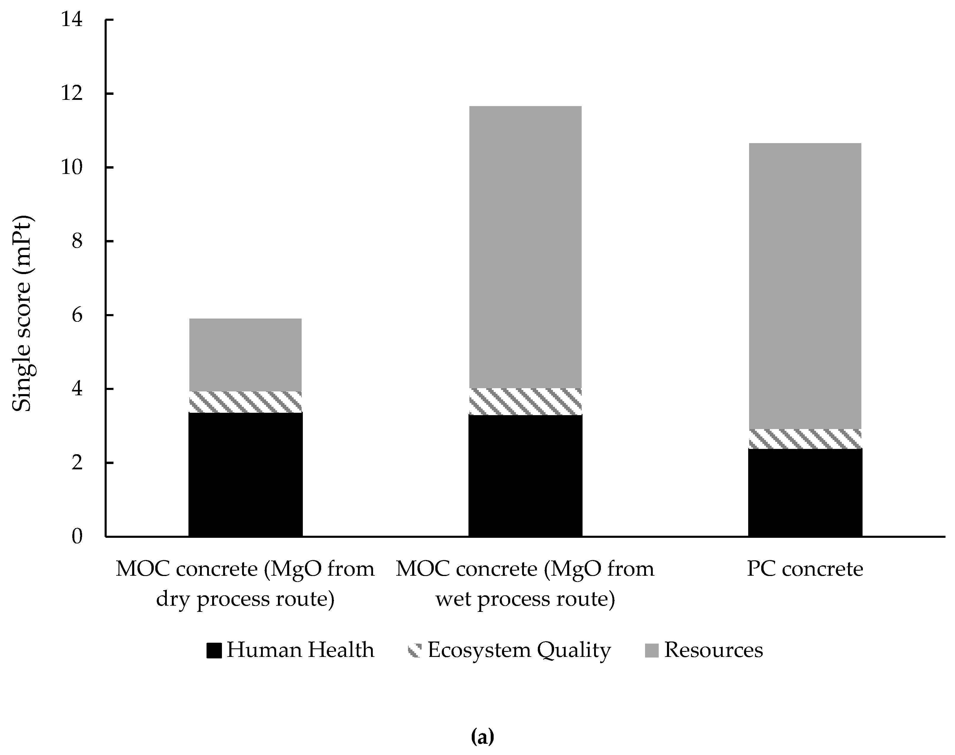 Sustainability 11 06957 g013a