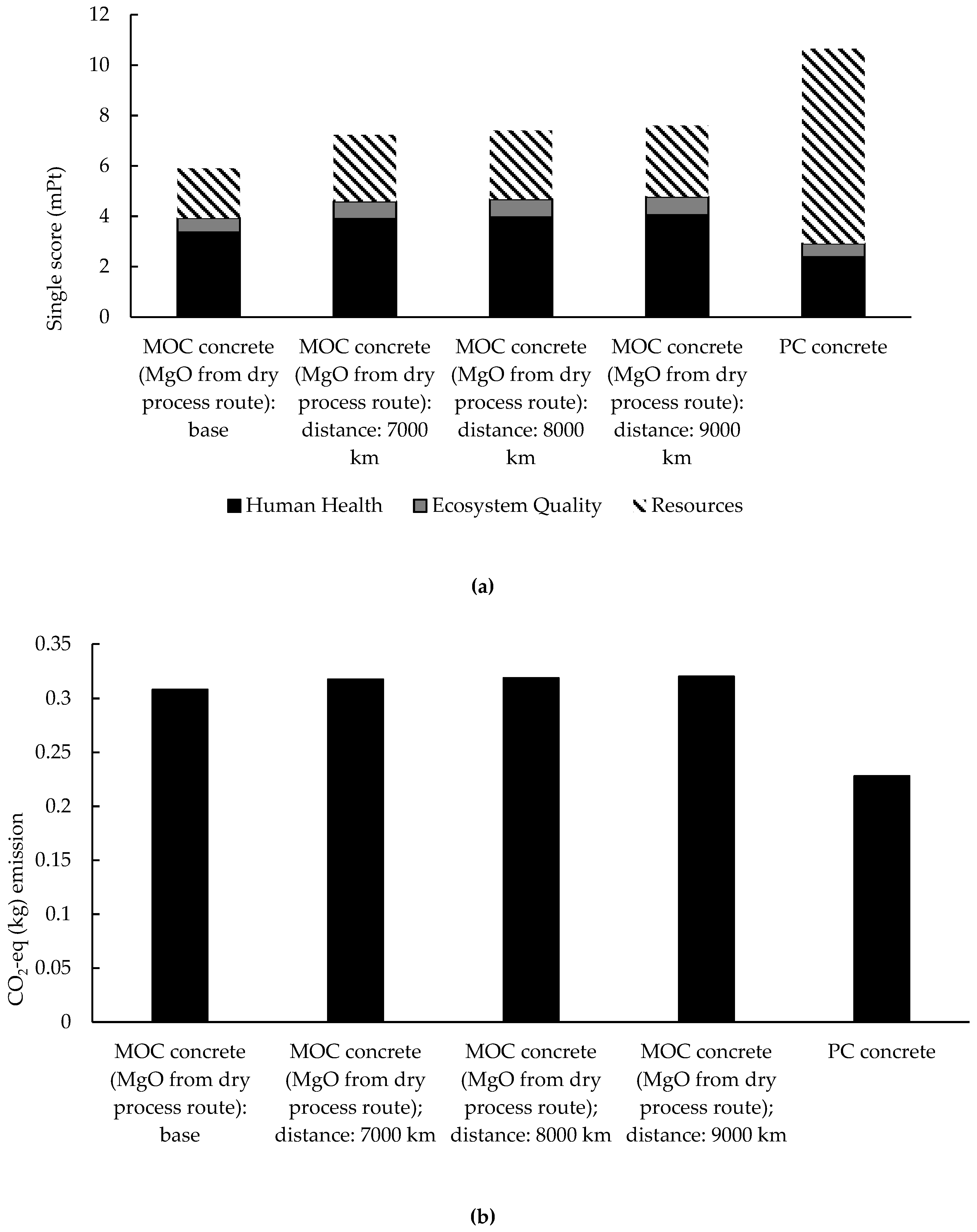 Sustainability 11 06957 g014