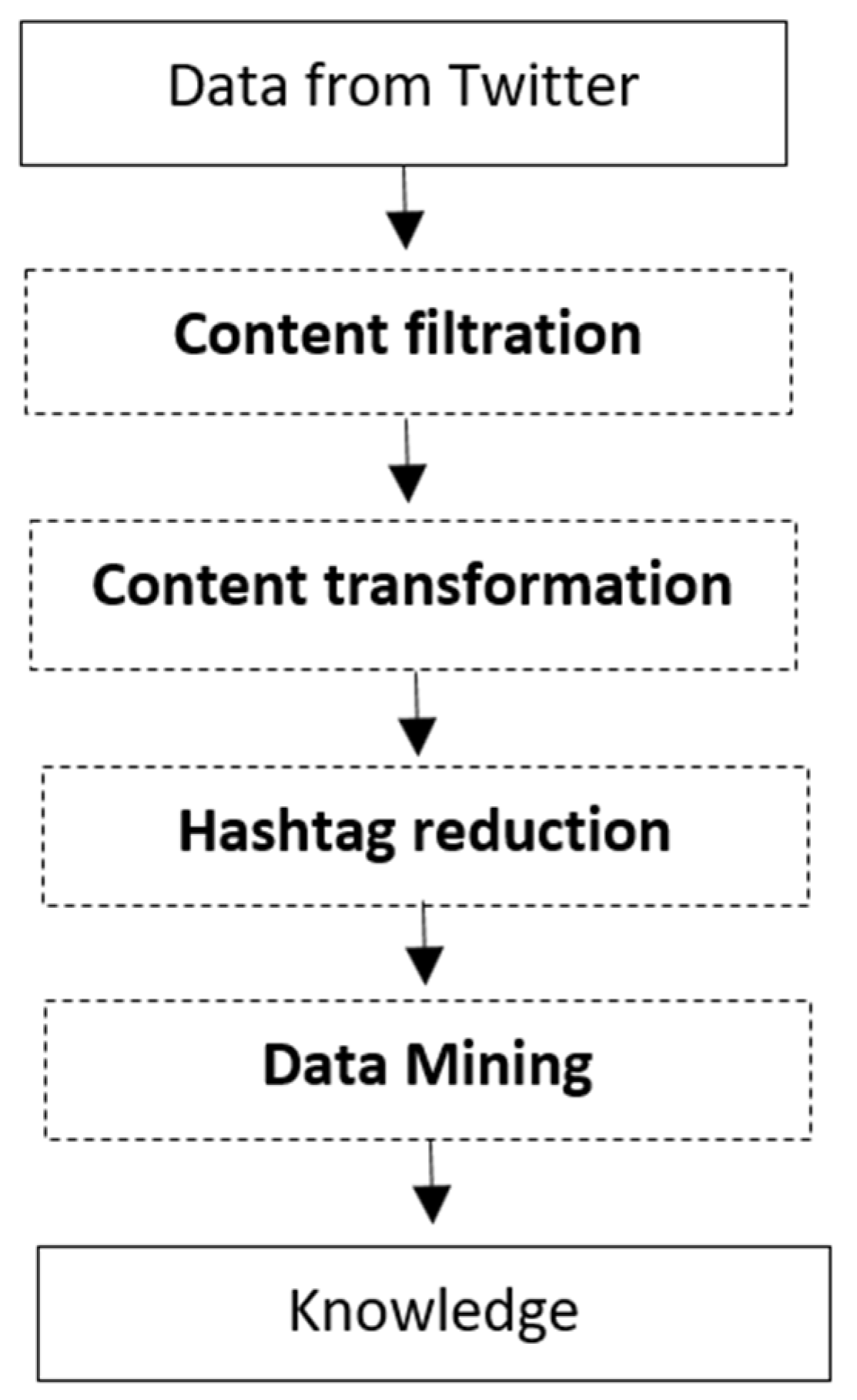 Sustainability 11 06958 g001
