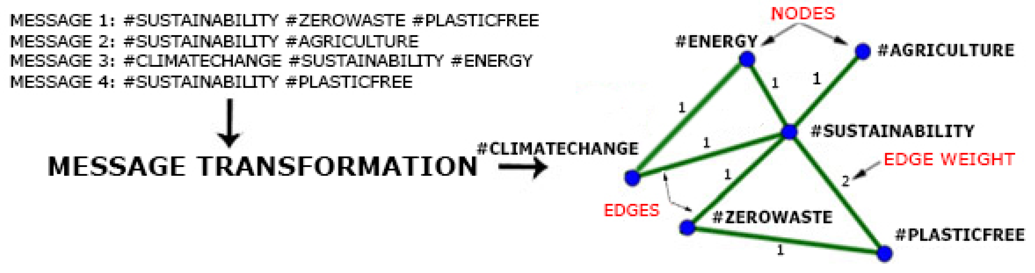 Sustainability 11 06958 g002