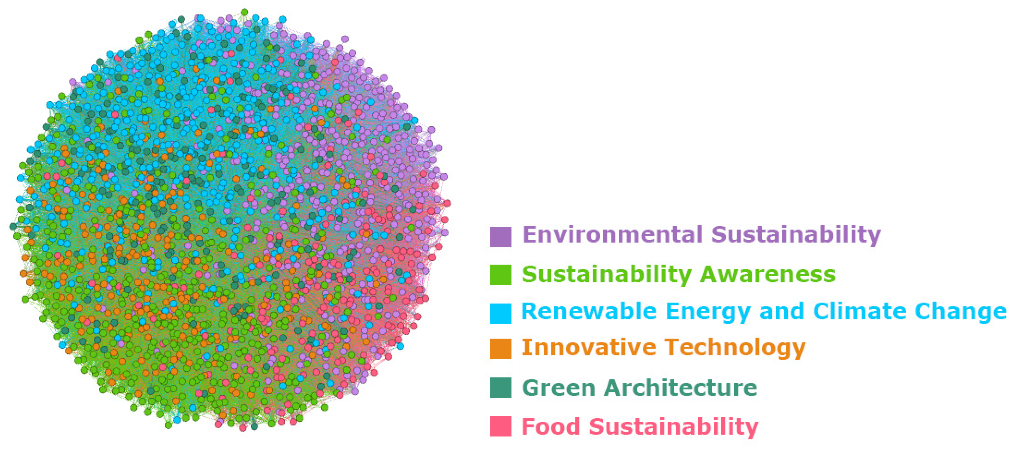 Sustainability 11 06958 g003