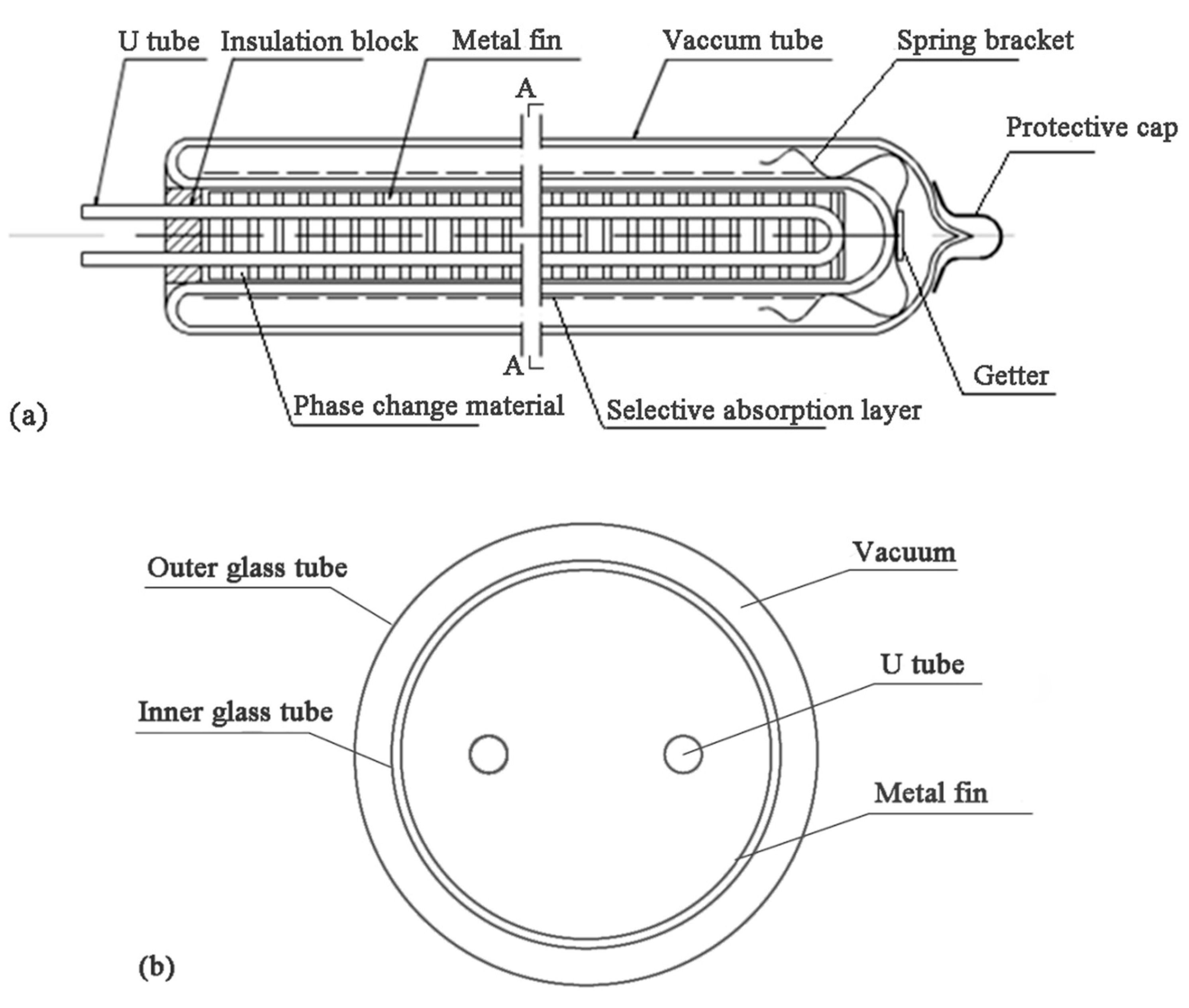Sustainability 11 06960 g001 550