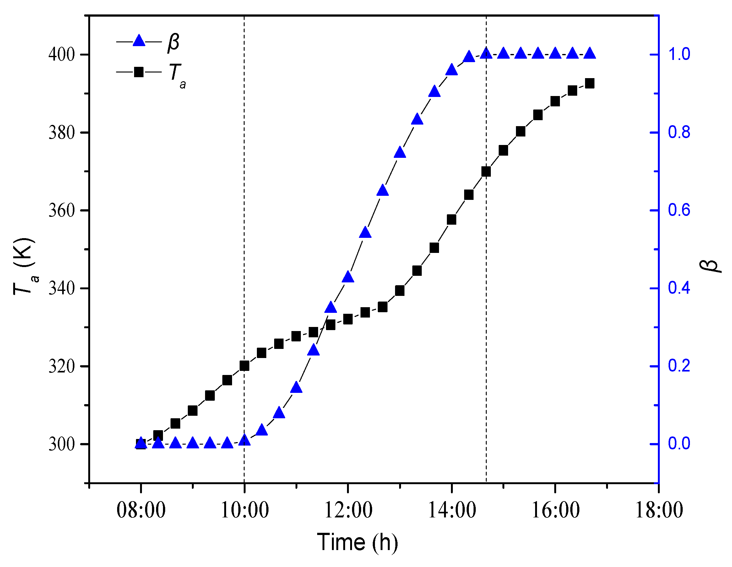 Sustainability 11 06960 g003 550