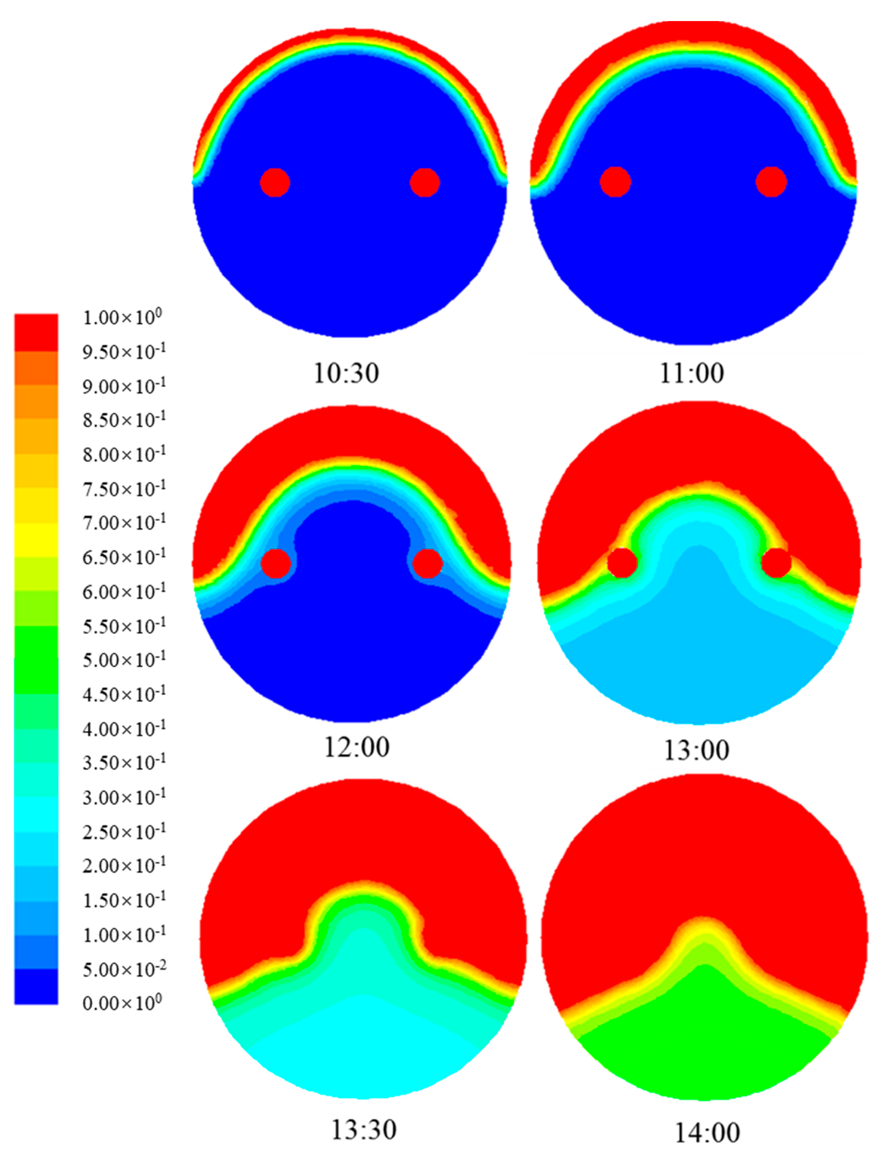 Sustainability 11 06960 g006 550