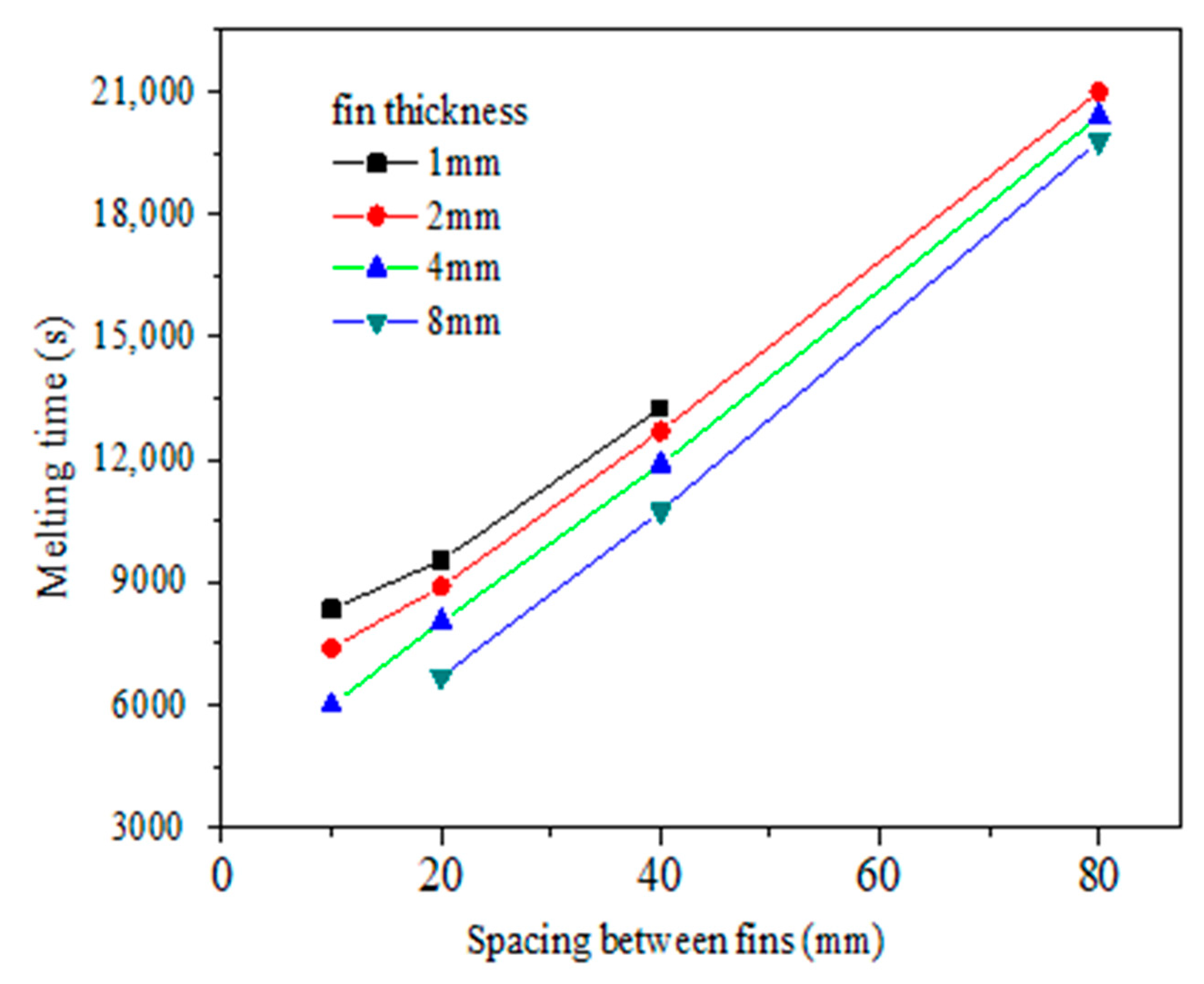 Sustainability 11 06960 g008 550