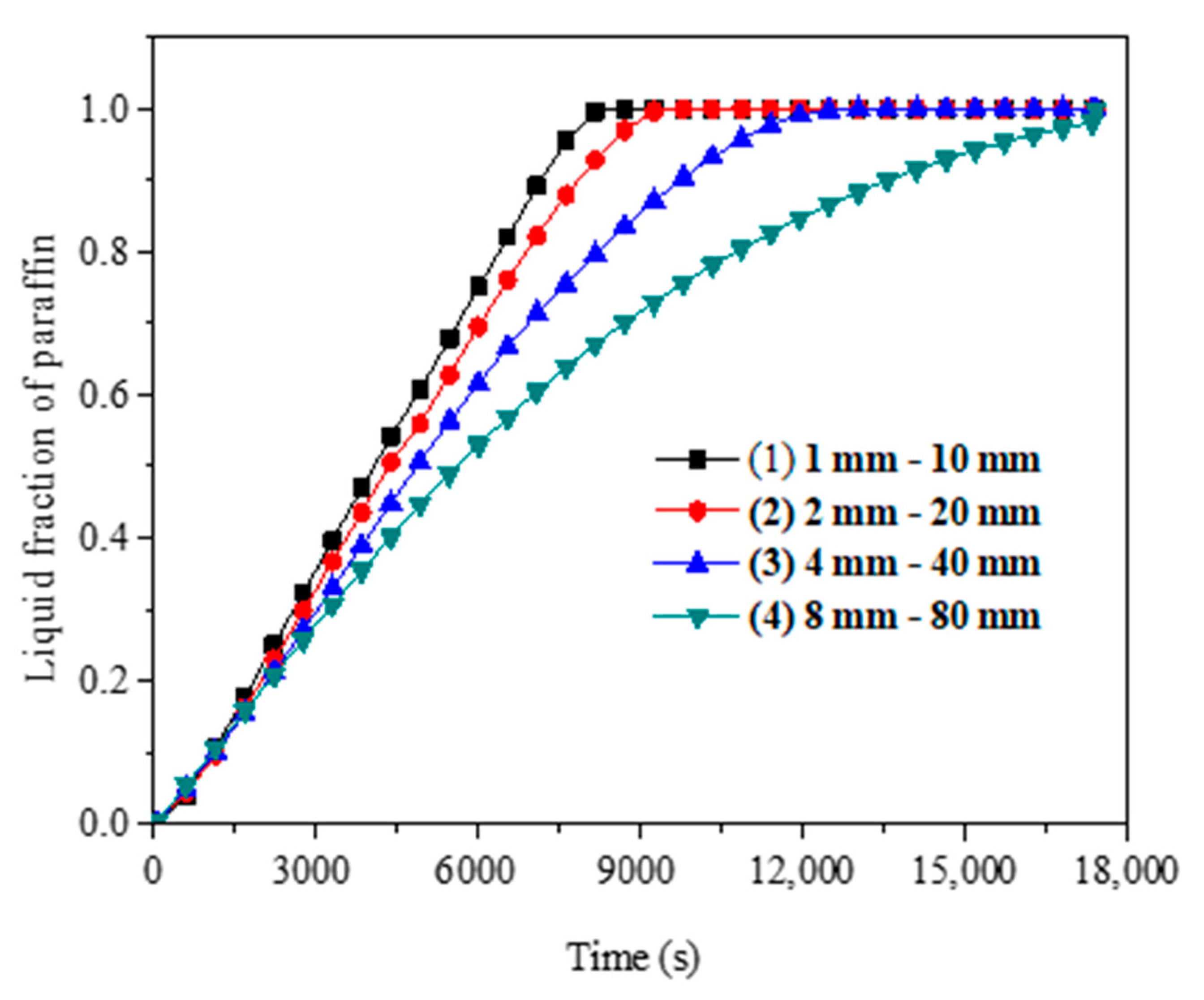 Sustainability 11 06960 g009 550