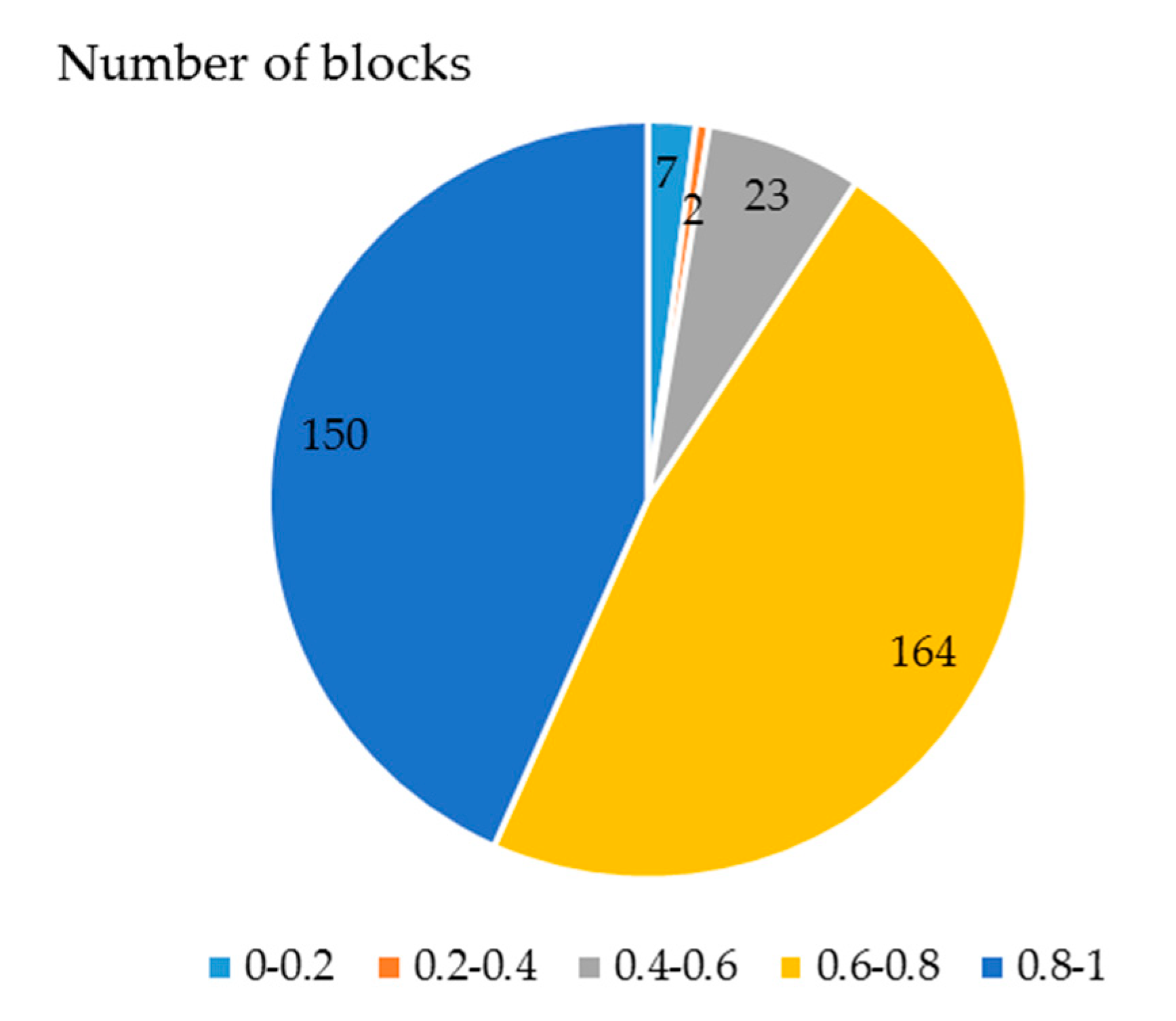 Sustainability 11 06961 g005 Sustainability 11 06961 g005