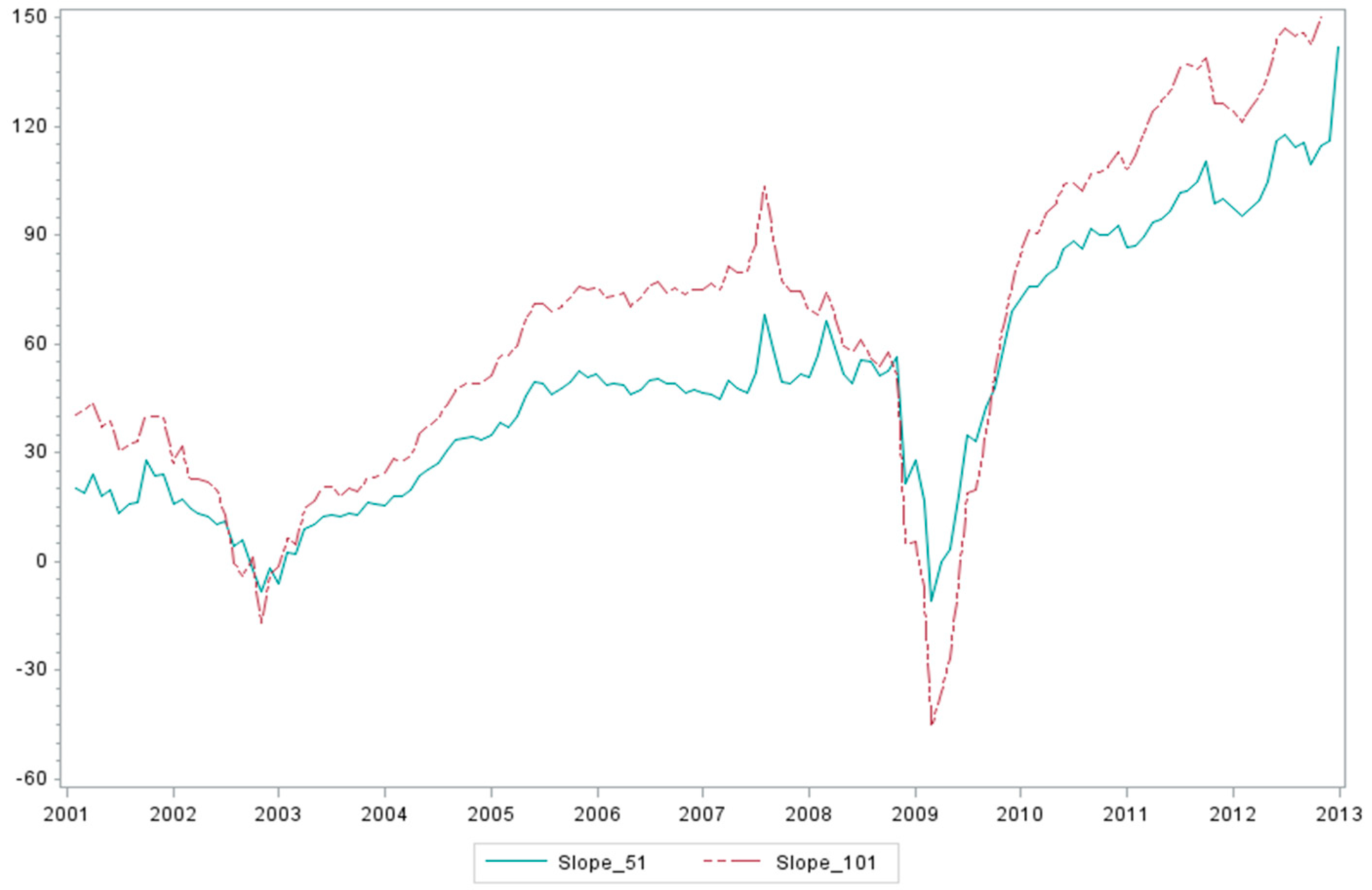 Sustainability 11 06962 g003 Sustainability 11 06962 g003