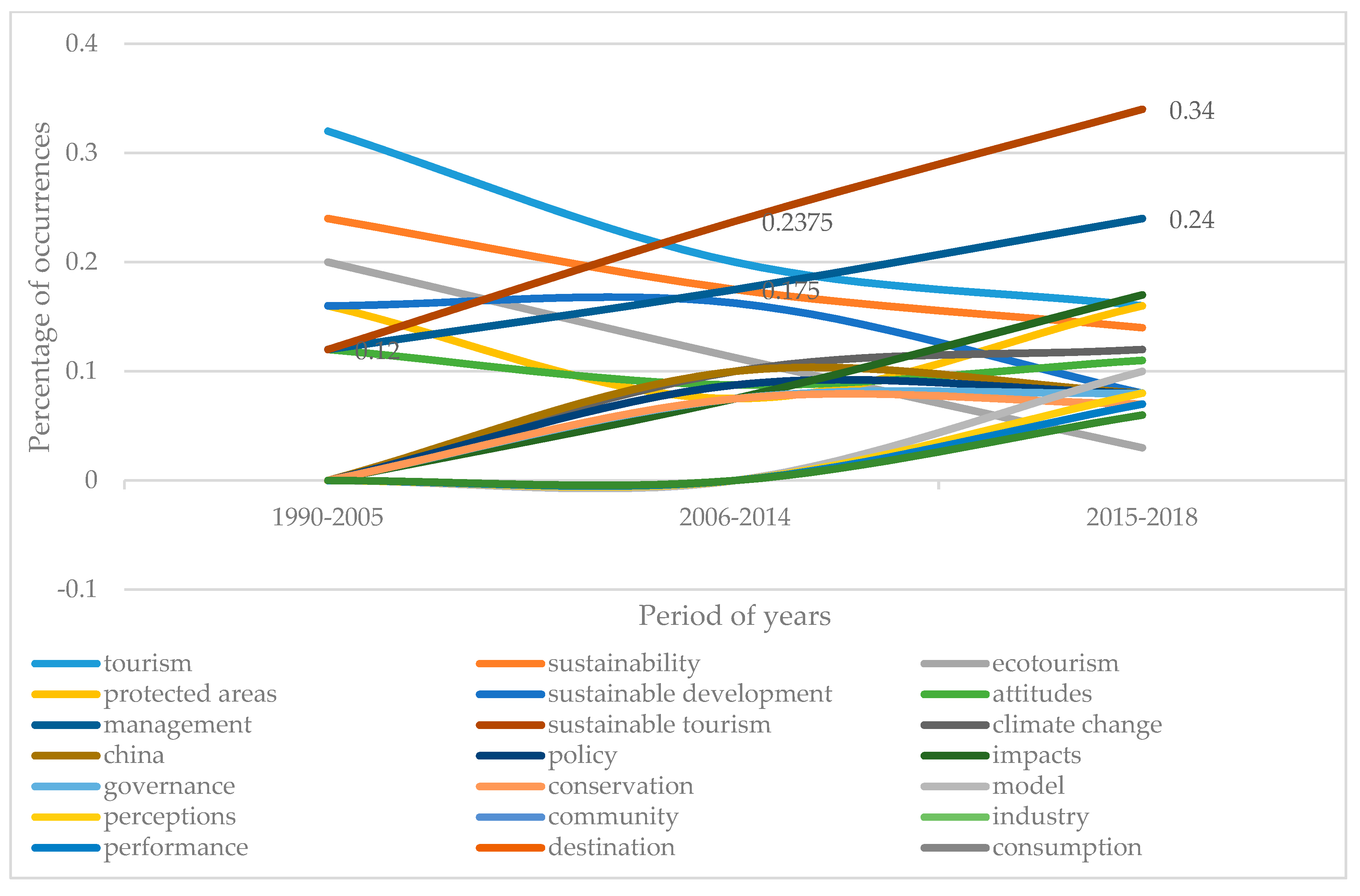 Sustainability 11 06964 g003
