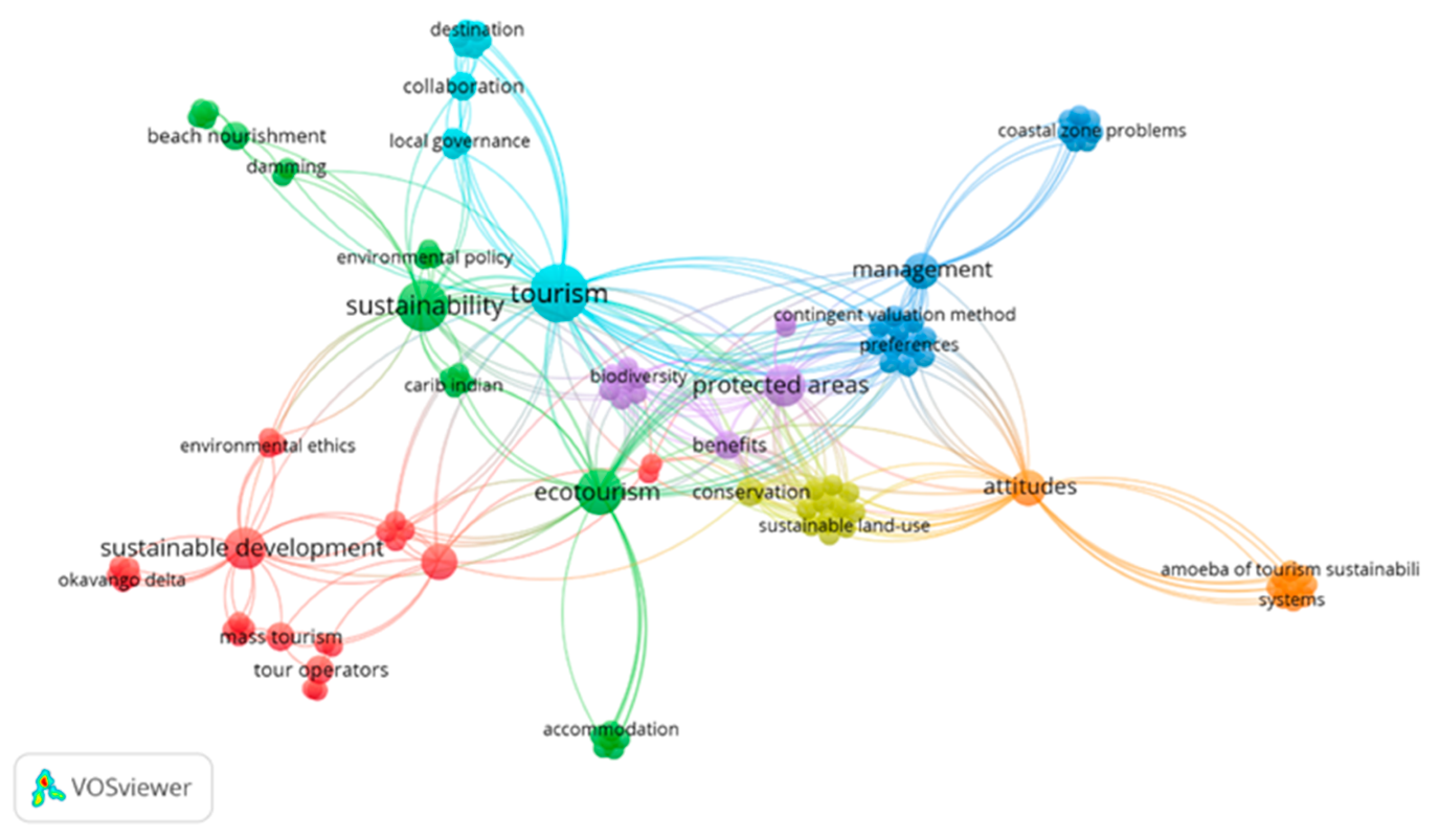 Sustainability 11 06964 g004
