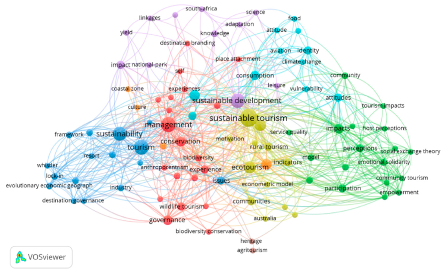 Sustainability 11 06964 g005