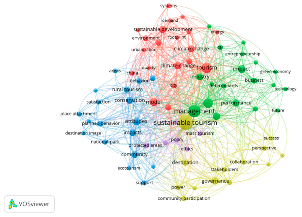 Sustainability 11 06964 g006