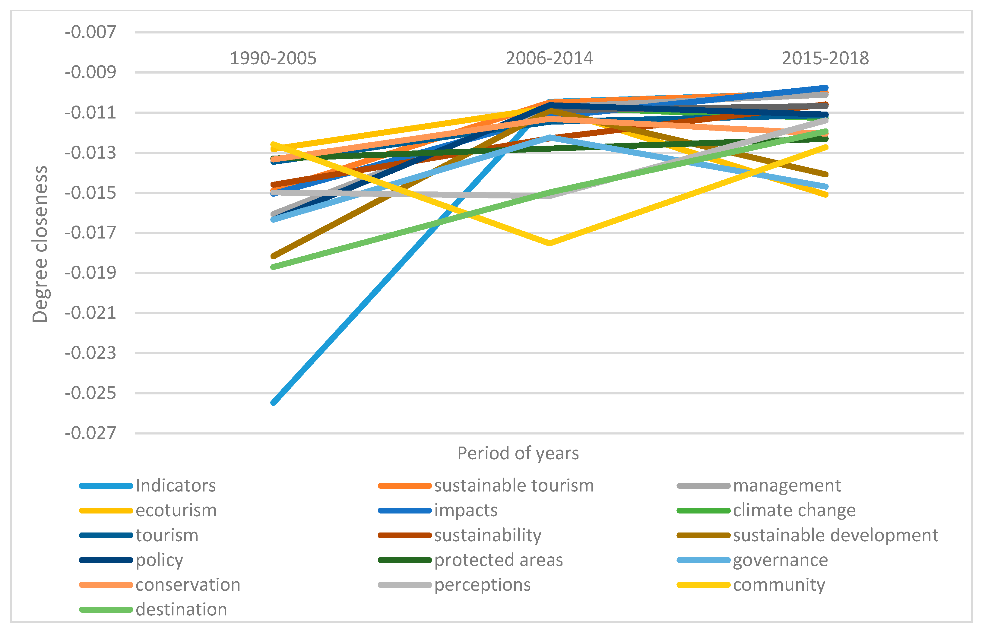 Sustainability 11 06964 g007