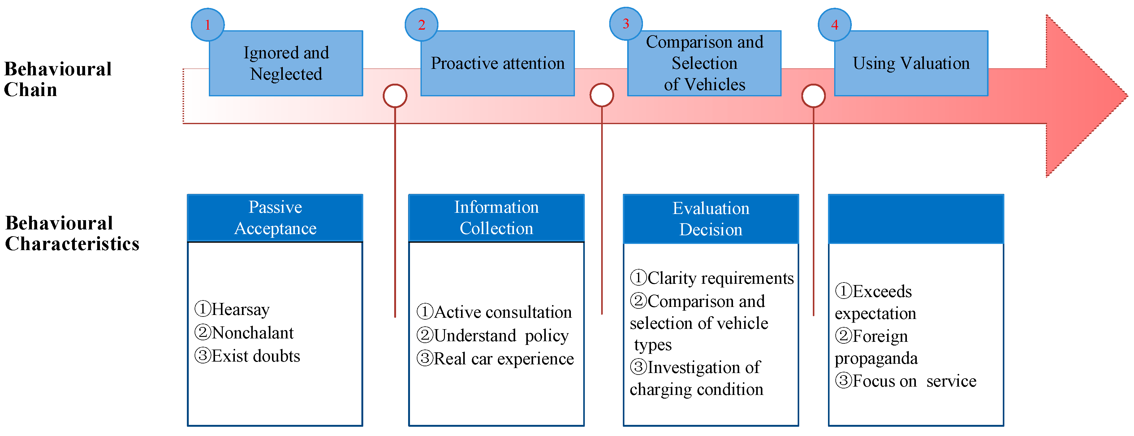 Sustainability 11 06967 g001 Sustainability 11 06967 g001
