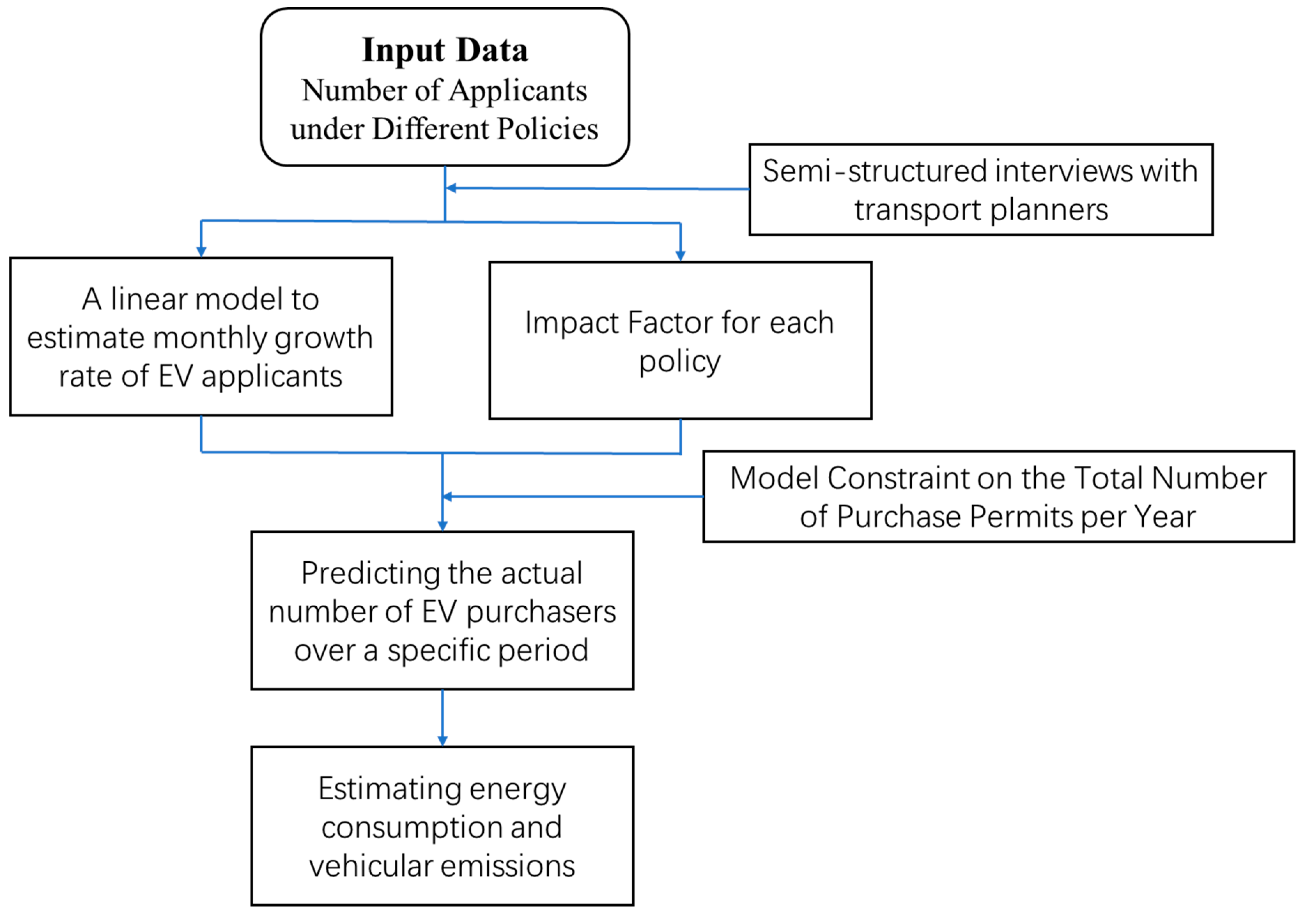 Sustainability 11 06967 g002 Sustainability 11 06967 g002