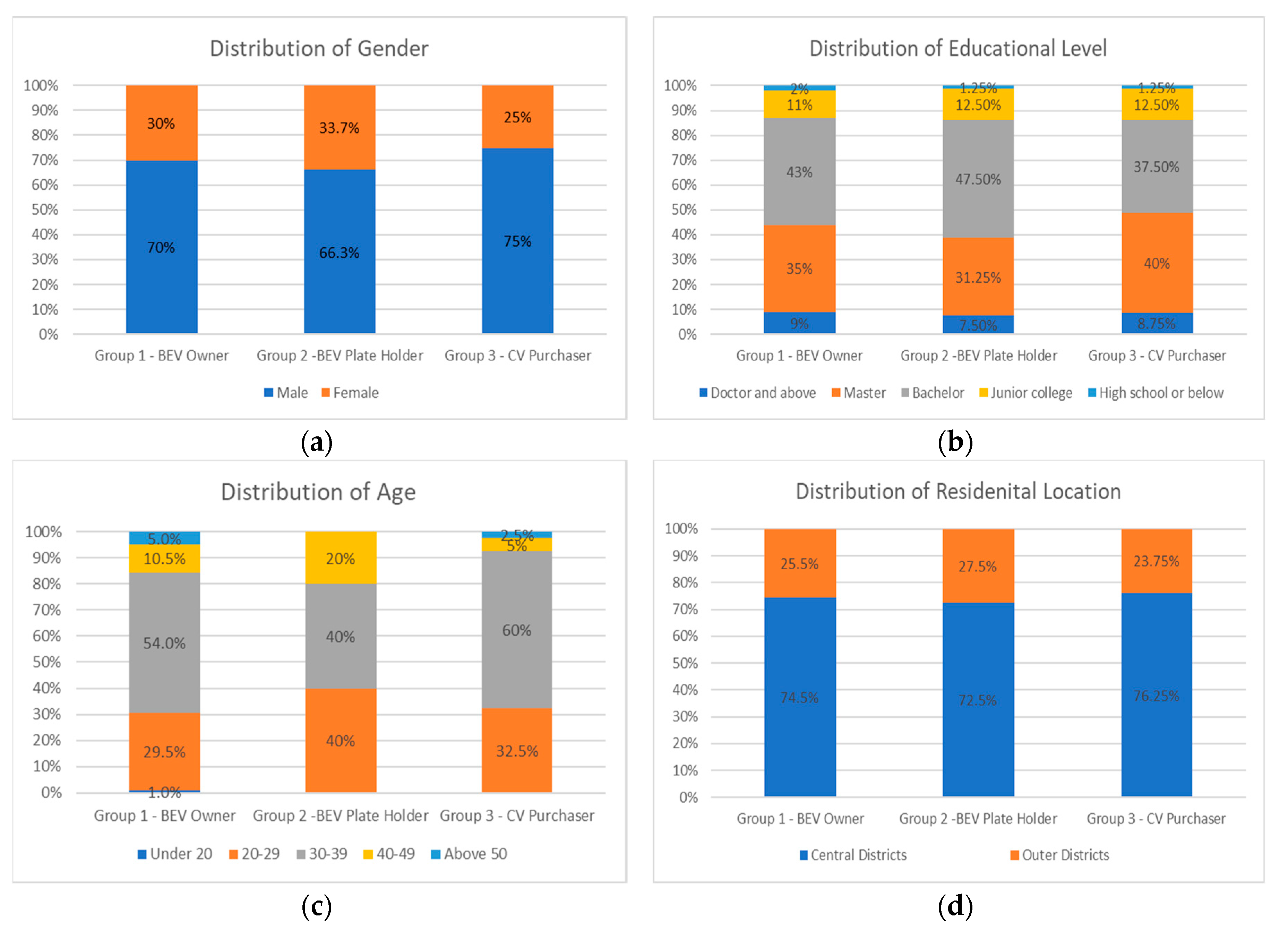 Sustainability 11 06967 g003a Sustainability 11 06967 g003a
