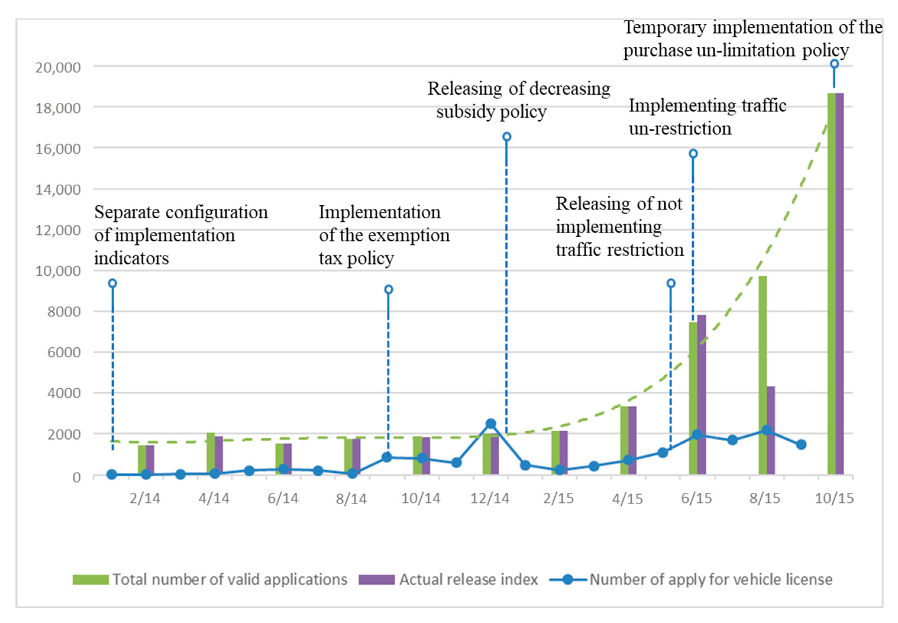 Sustainability 11 06967 g005 Sustainability 11 06967 g005