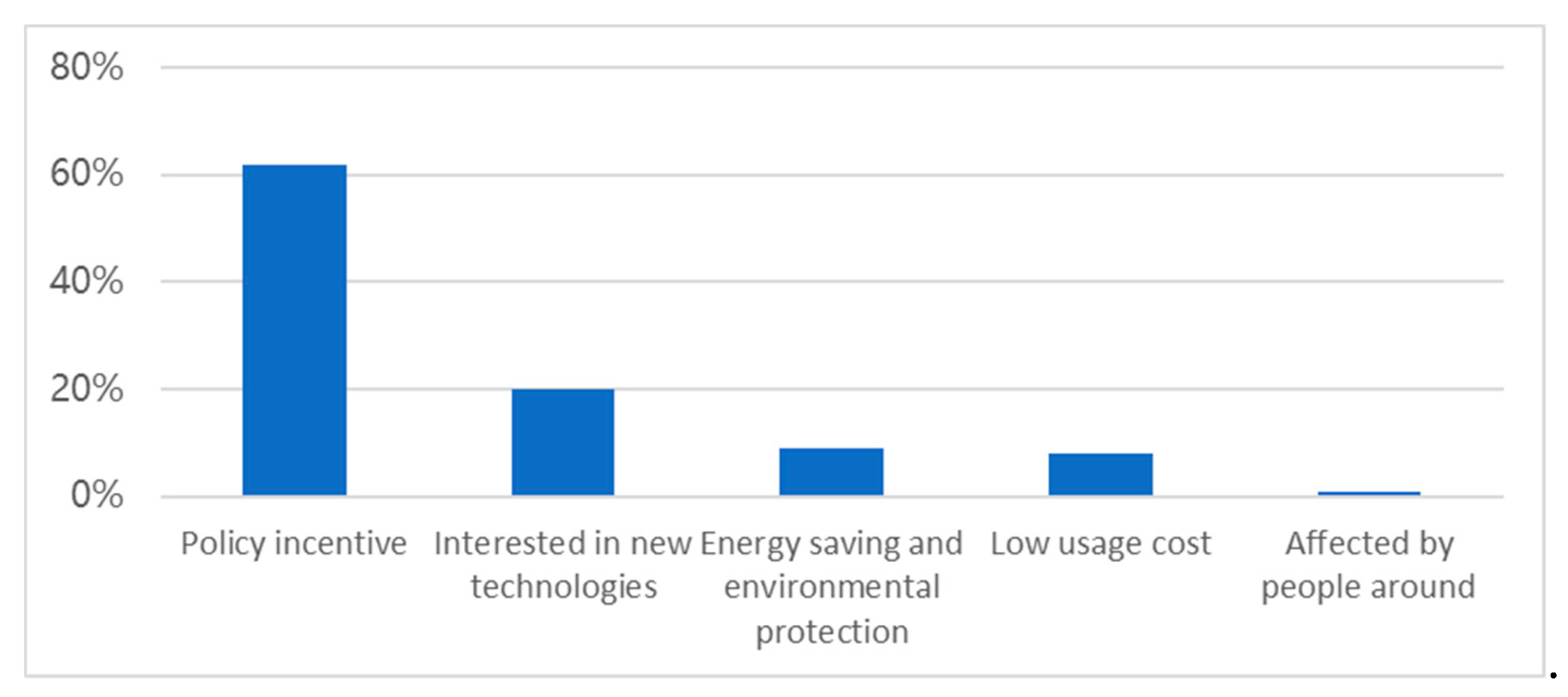 Sustainability 11 06967 g009 Sustainability 11 06967 g009
