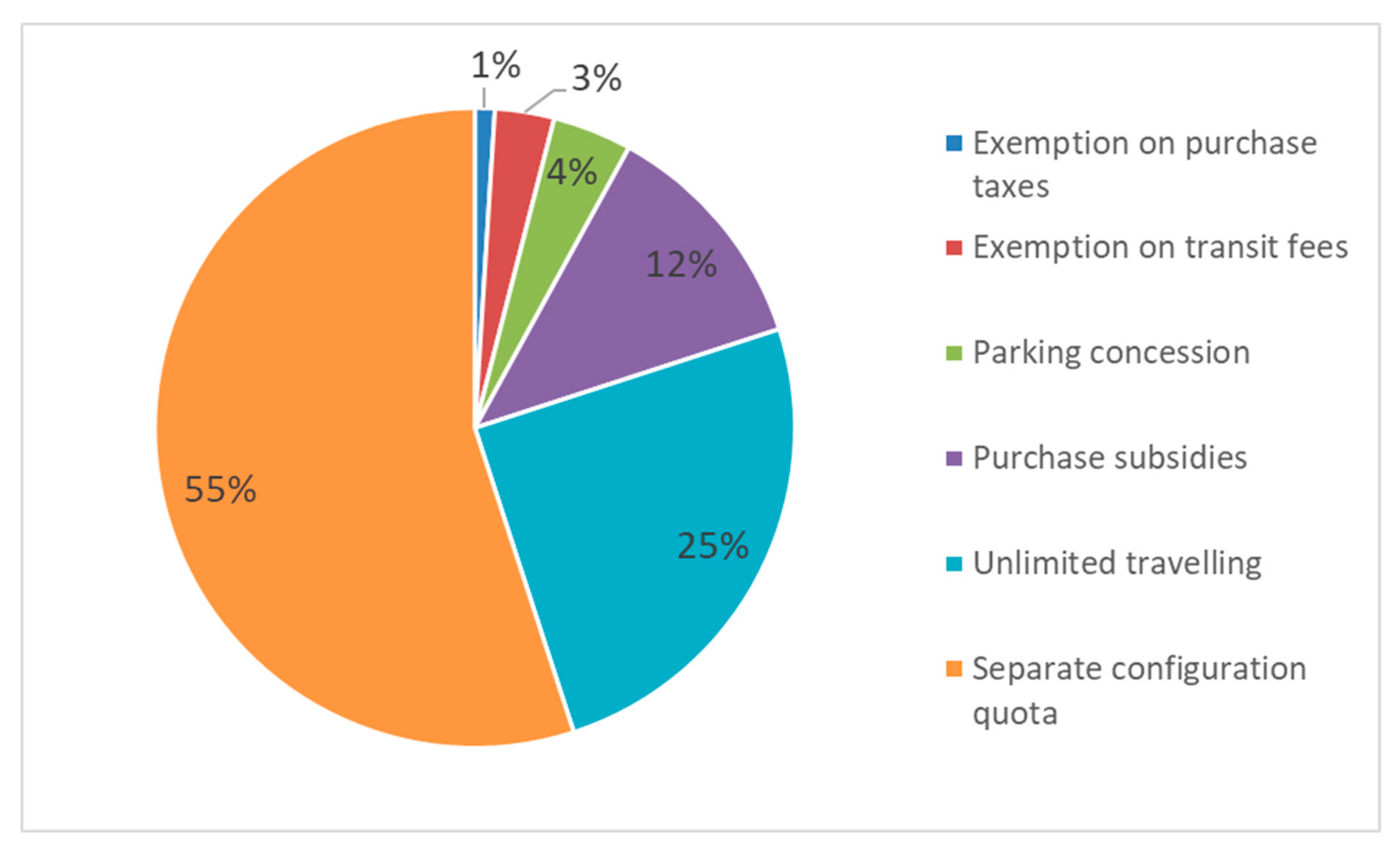 Sustainability 11 06967 g010 Sustainability 11 06967 g010