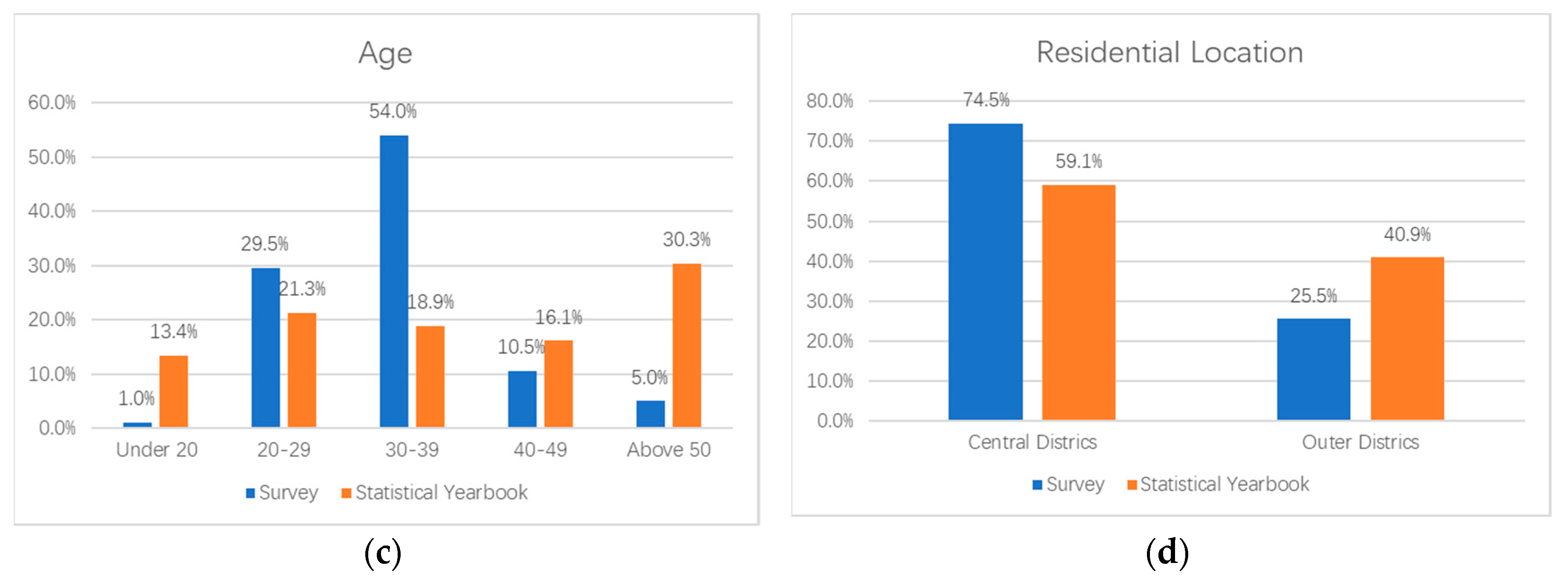 Sustainability 11 06967 g0a1b Sustainability 11 06967 g0a1b