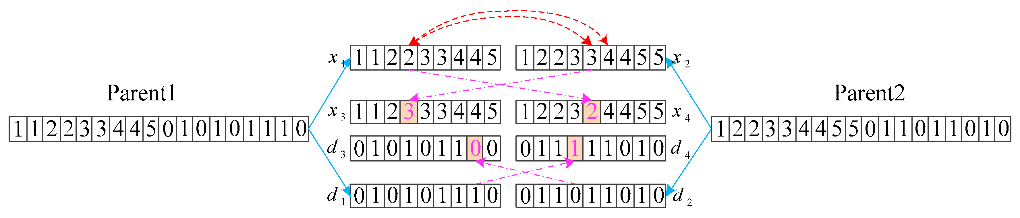 Sustainability 11 06969 g003