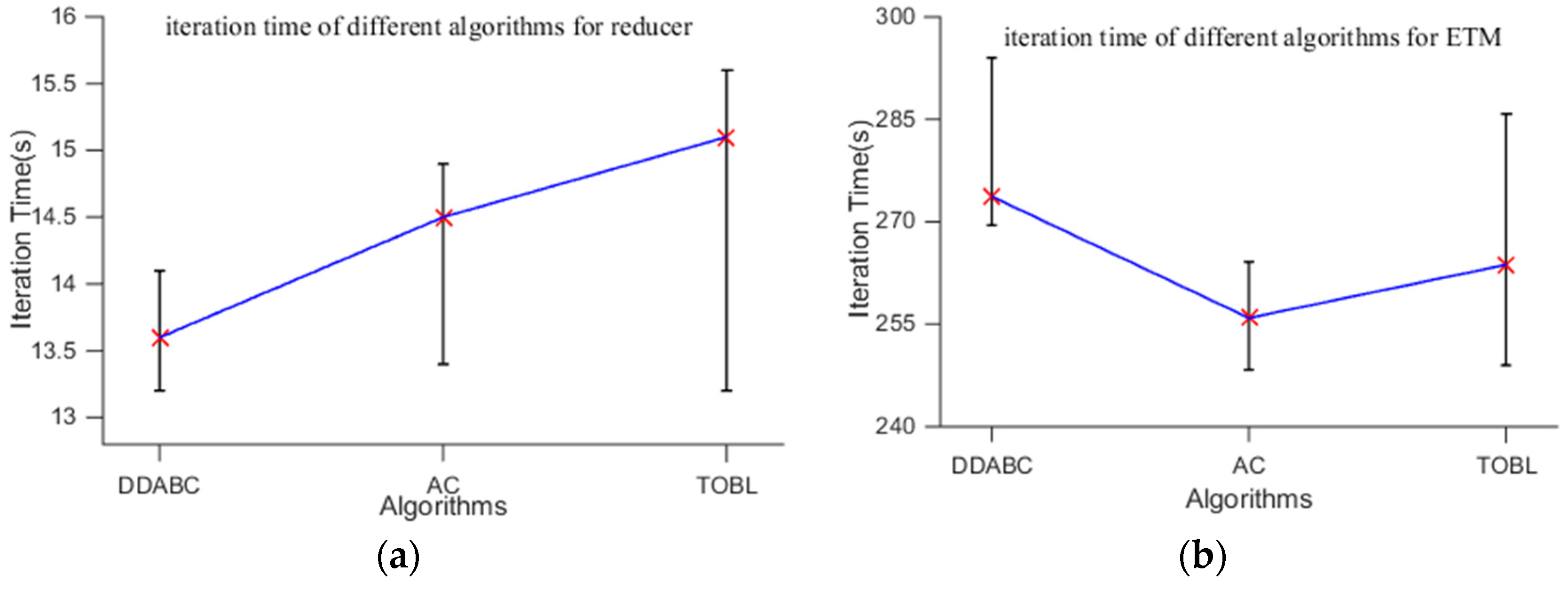 Sustainability 11 06969 g006