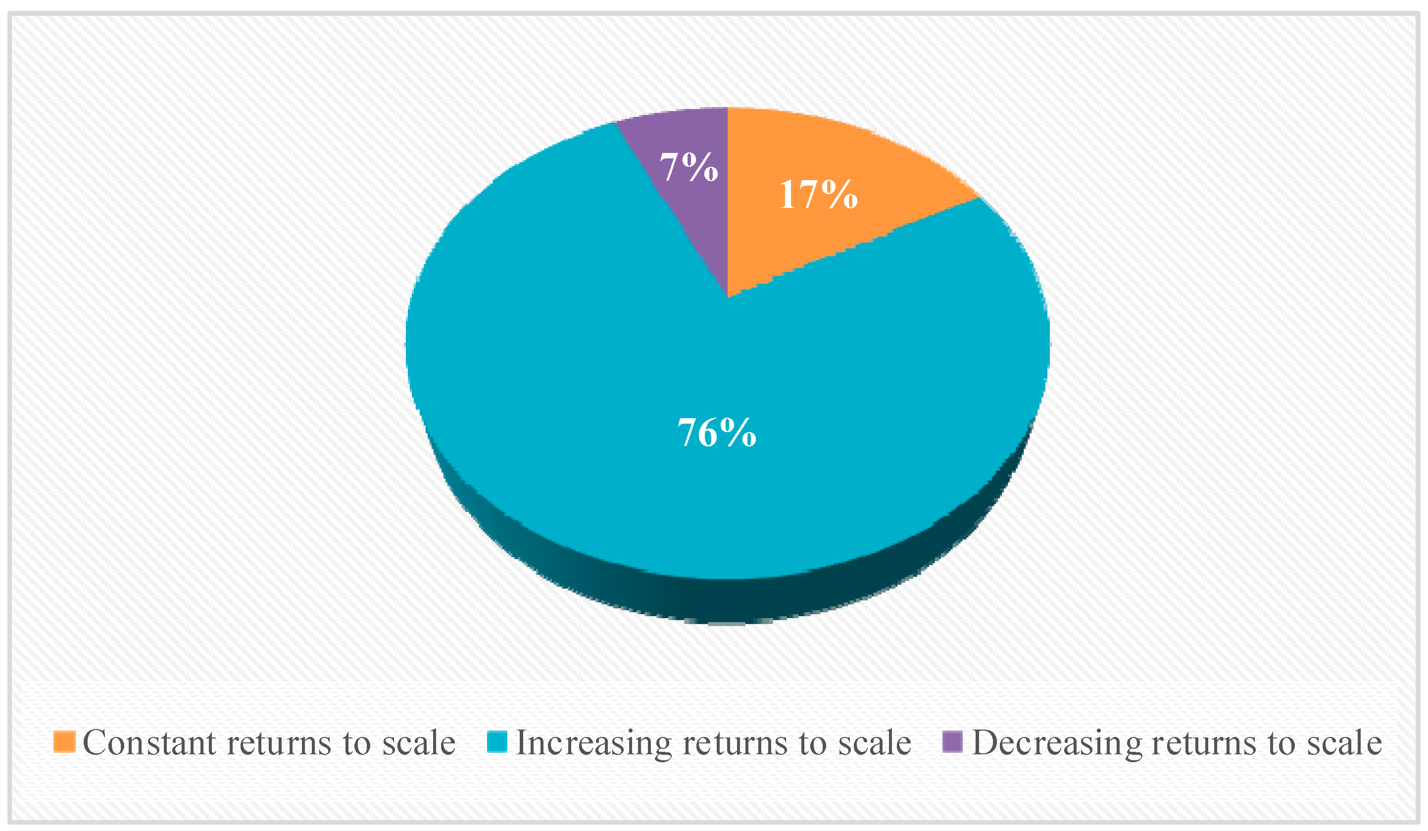 Sustainability 11 06974 g002
