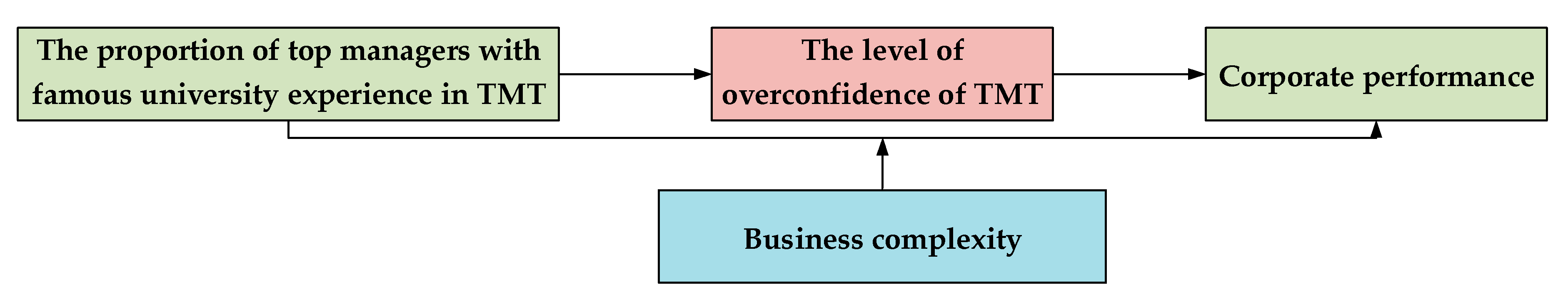 Sustainability 11 06975 g001
