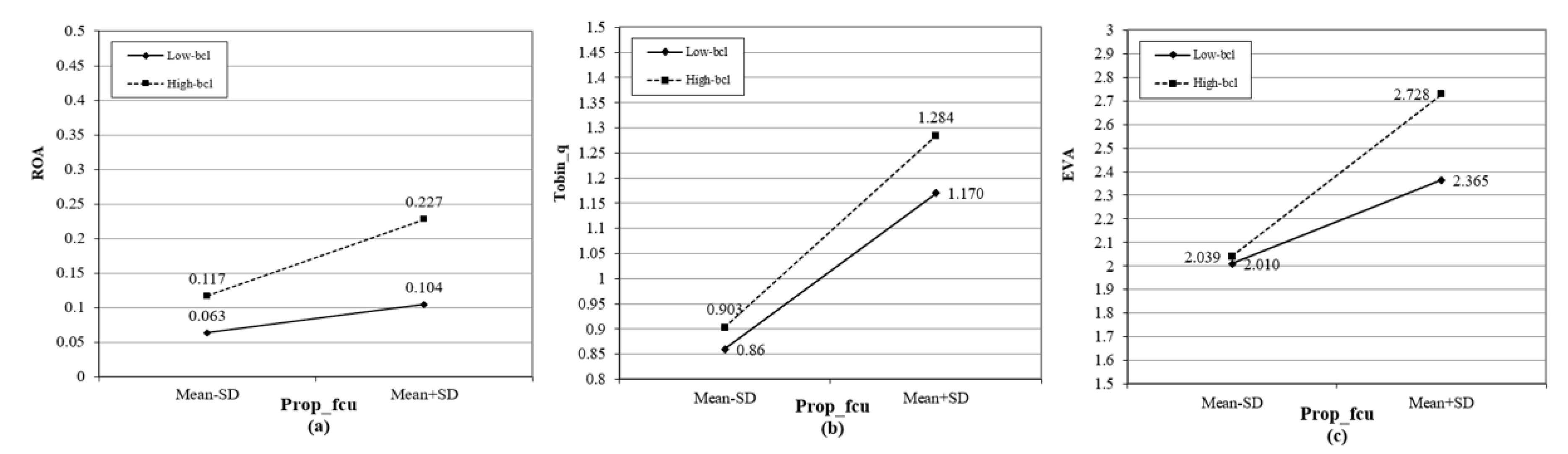 Sustainability 11 06975 g002