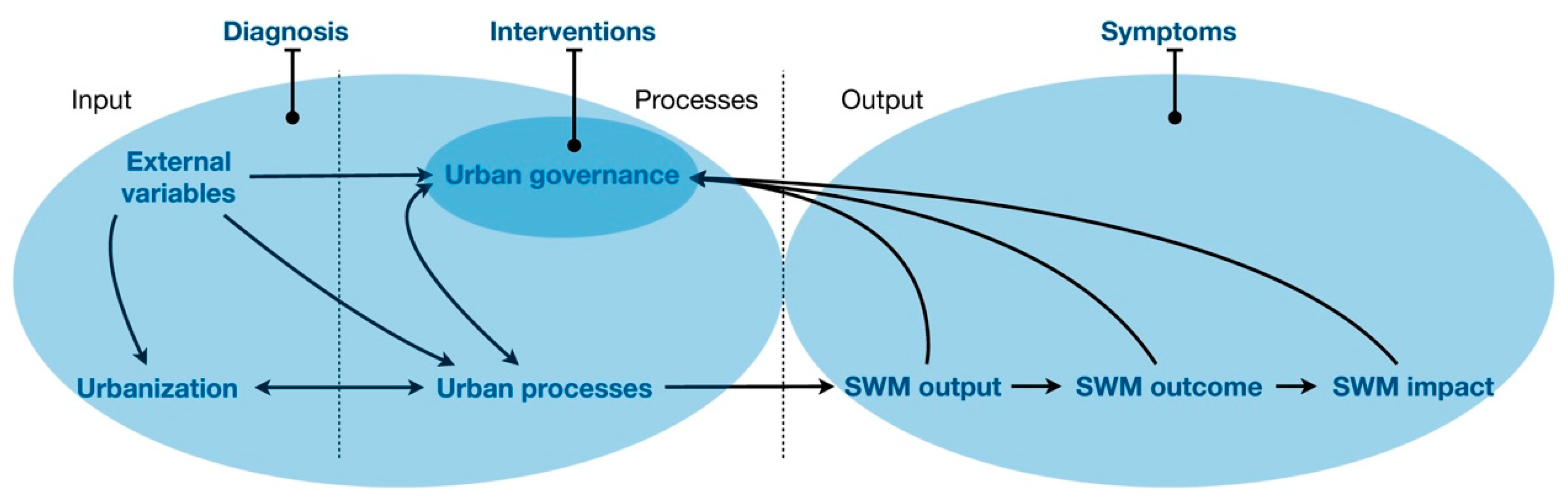 Sustainability 11 06977 g002 Sustainability 11 06977 g002