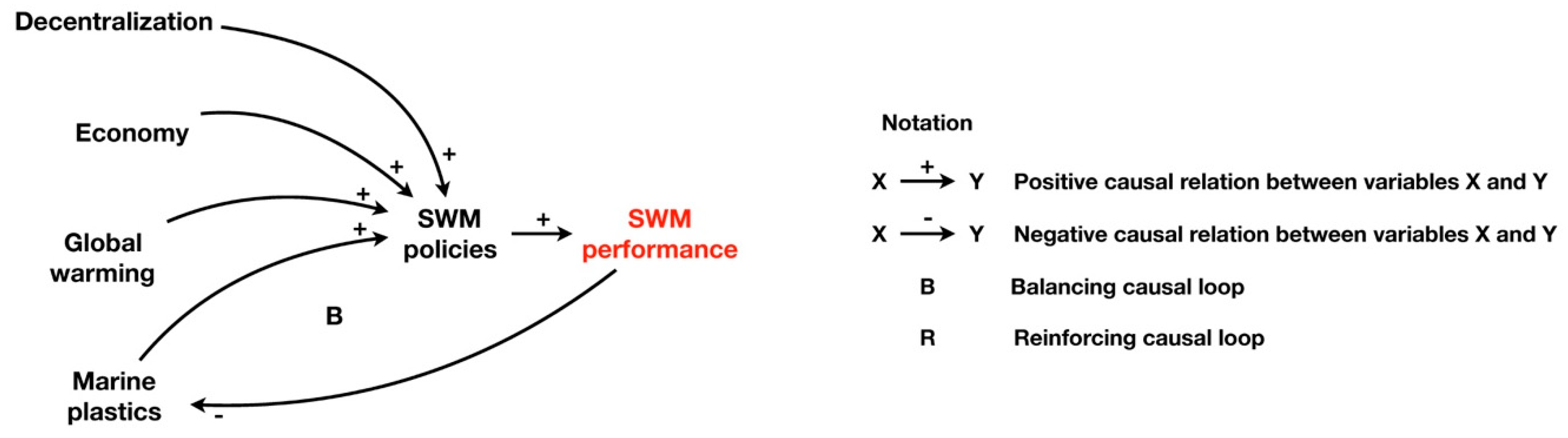 Sustainability 11 06977 g003 Sustainability 11 06977 g003