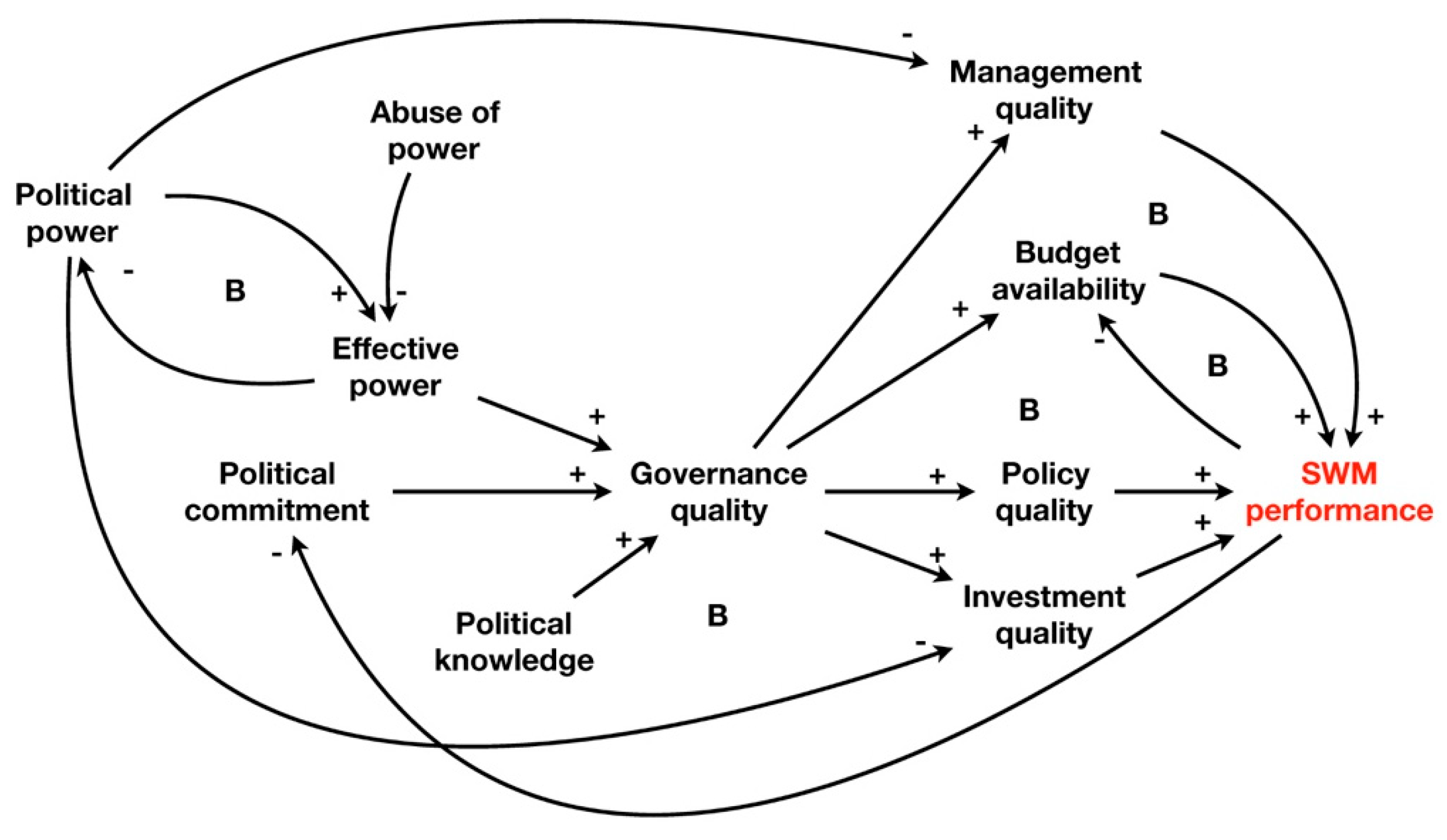 Sustainability 11 06977 g004 Sustainability 11 06977 g004