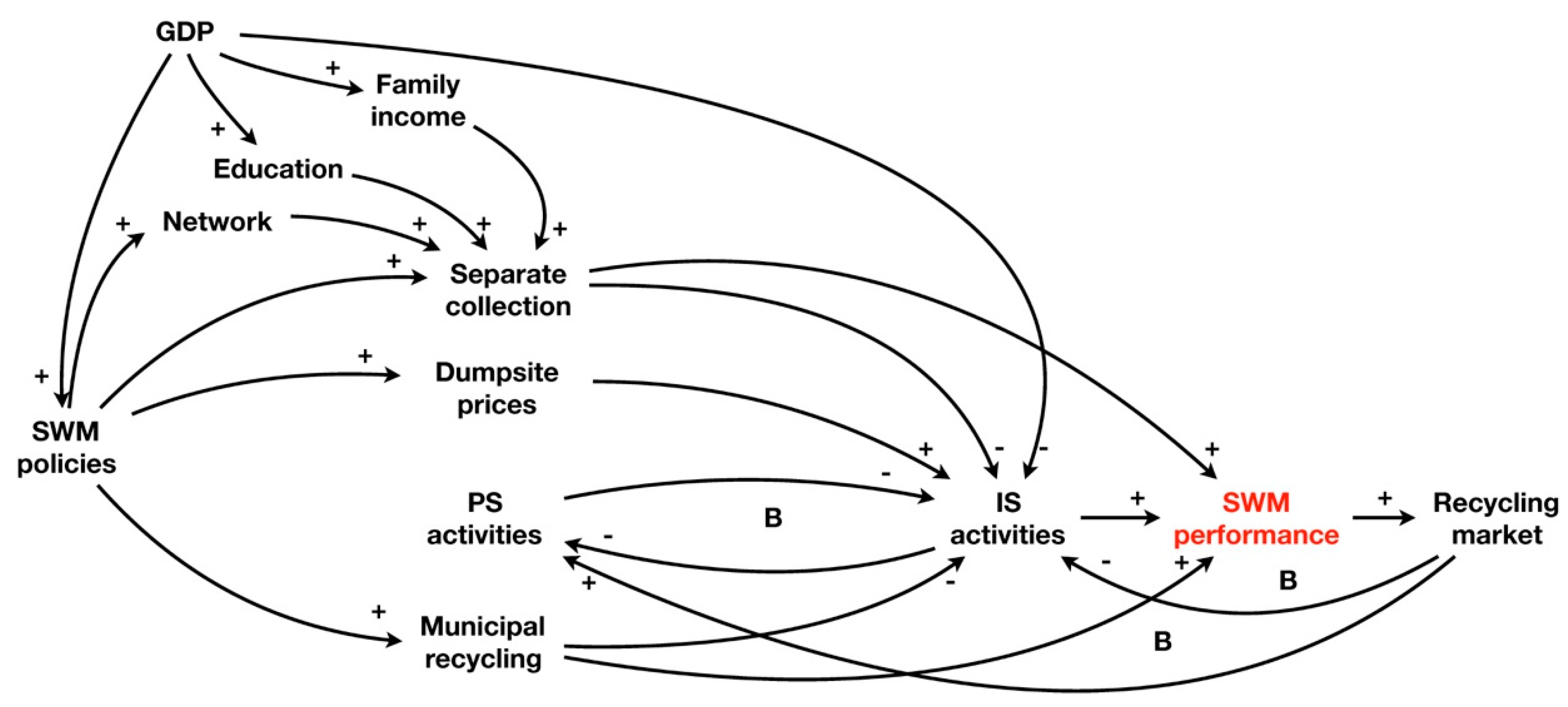 Sustainability 11 06977 g005 Sustainability 11 06977 g005
