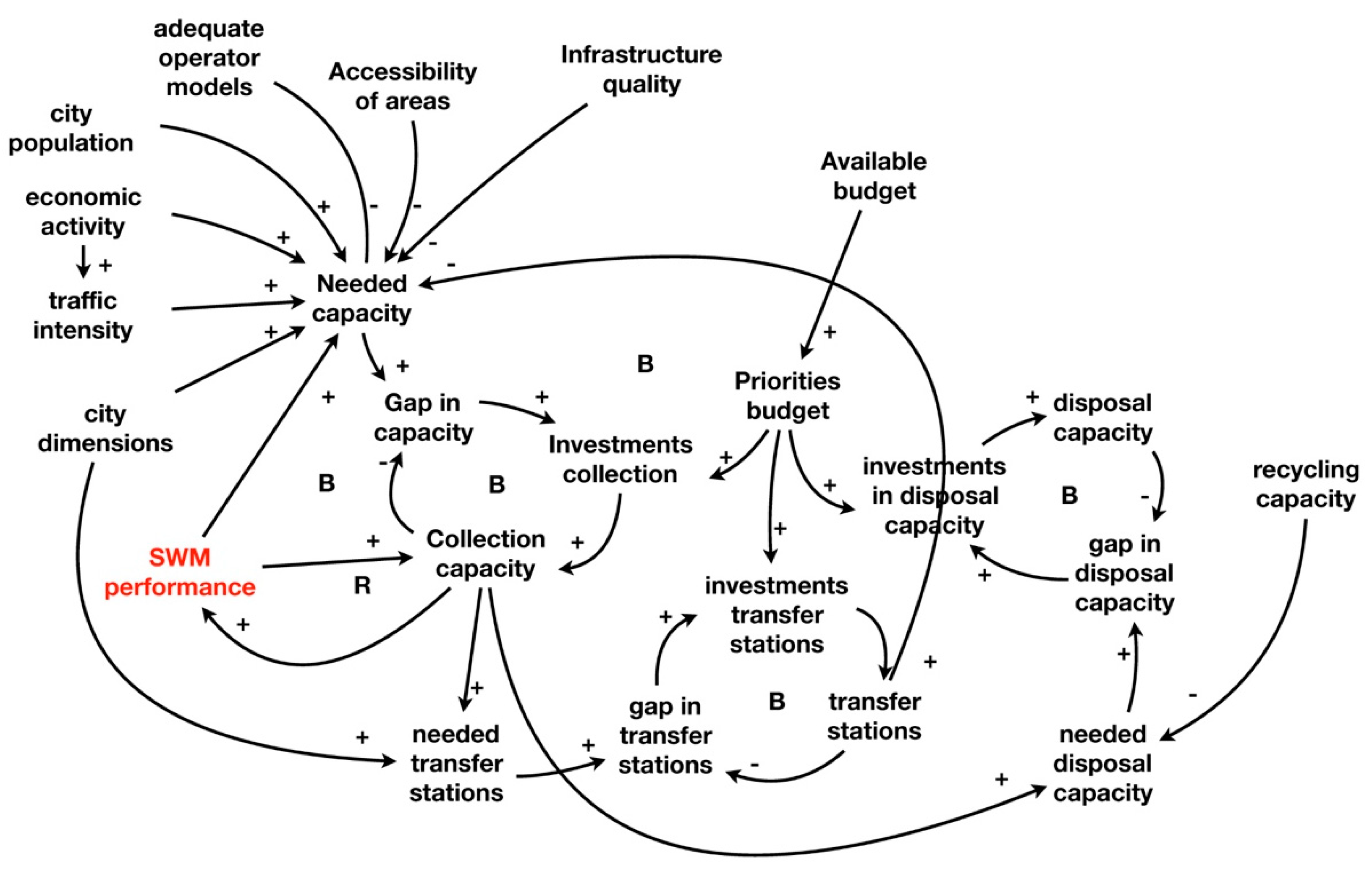 Sustainability 11 06977 g006 Sustainability 11 06977 g006