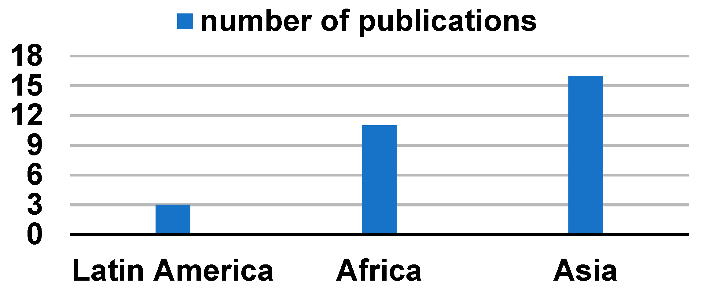 Sustainability 11 06977 sch001 Sustainability 11 06977 sch001
