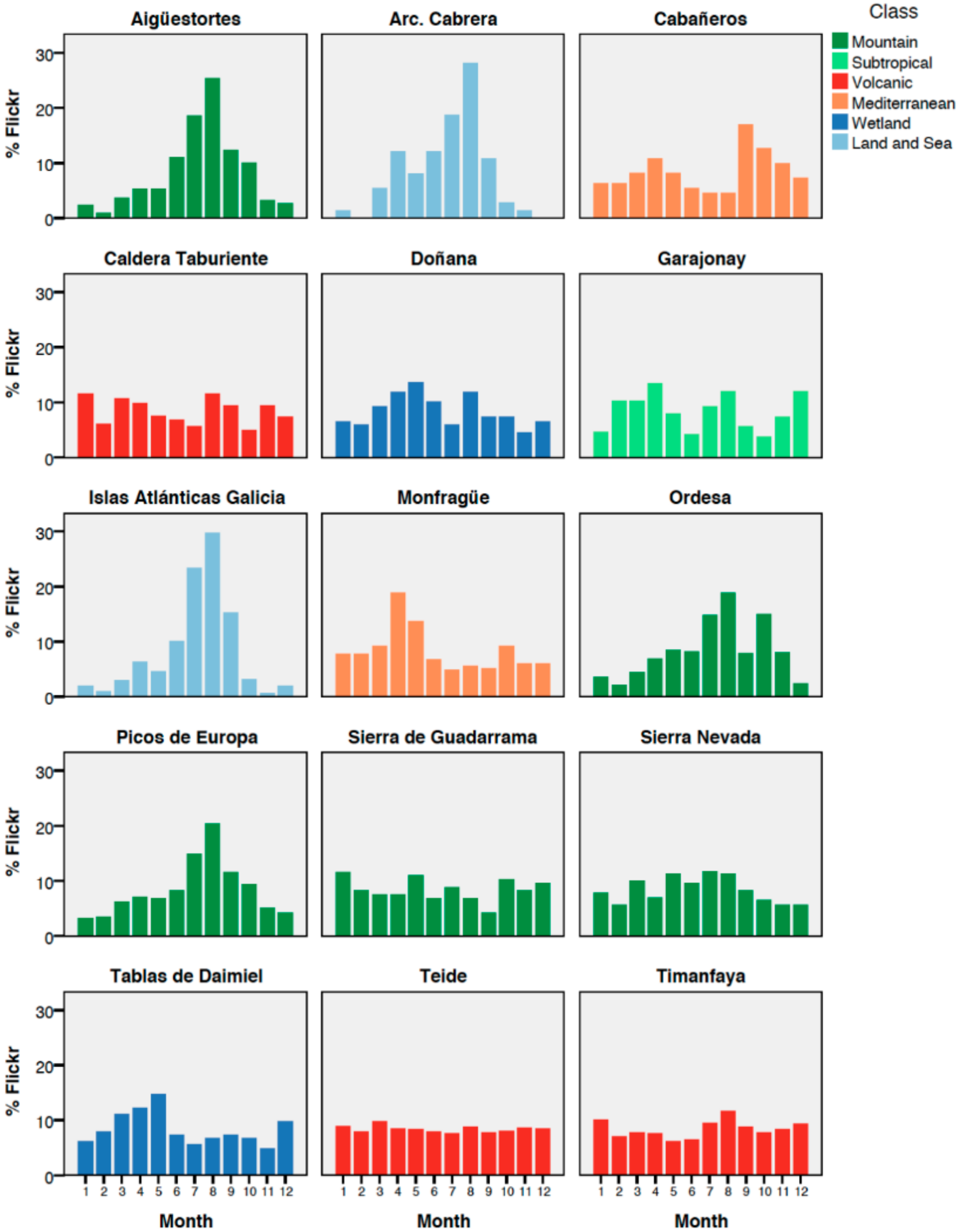 Sustainability 11 06983 g003