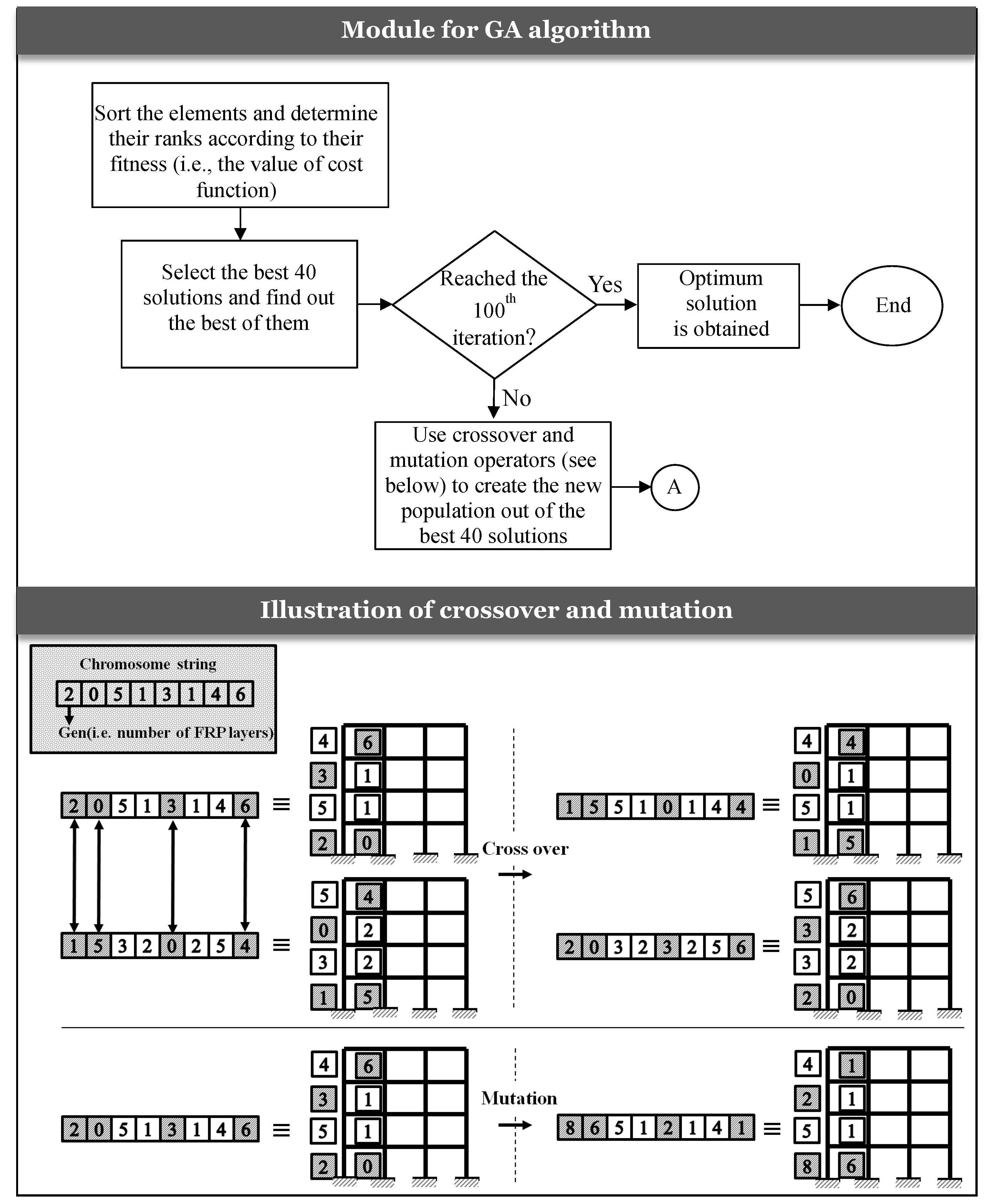 Sustainability 11 06985 g005