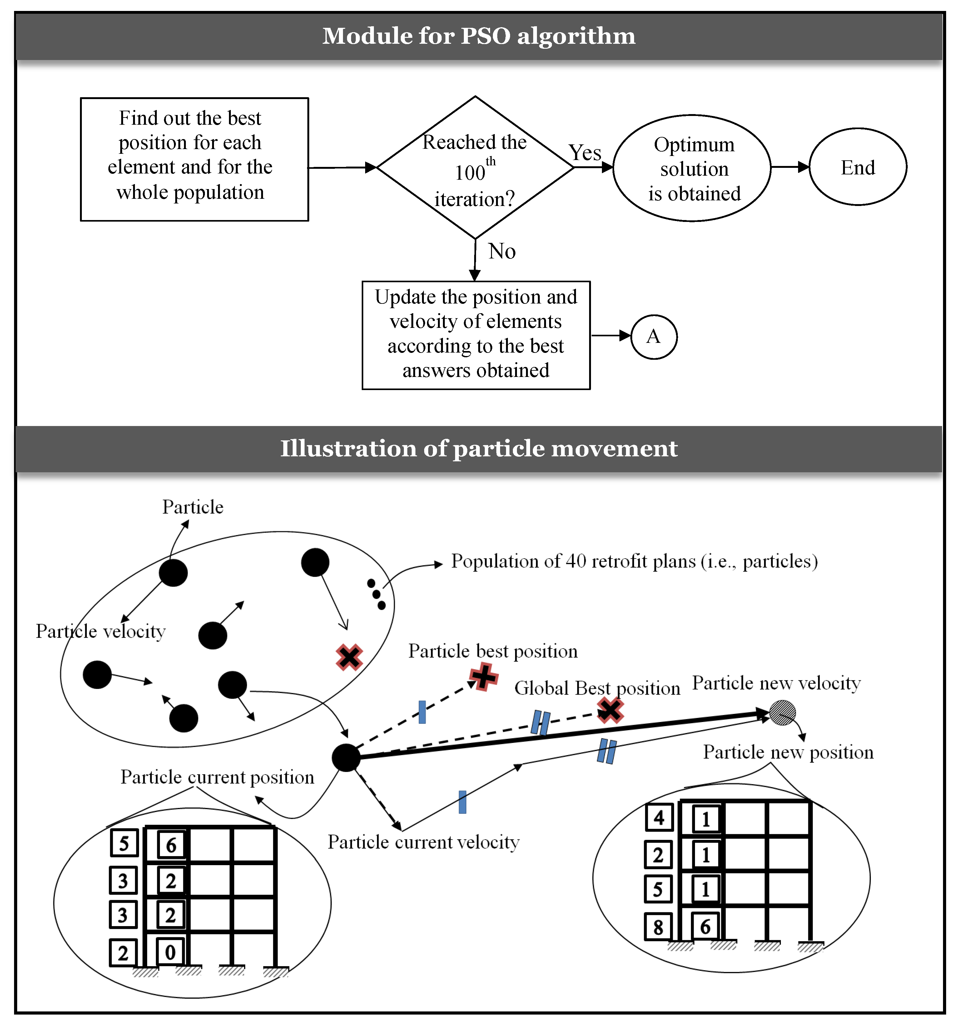 Sustainability 11 06985 g006