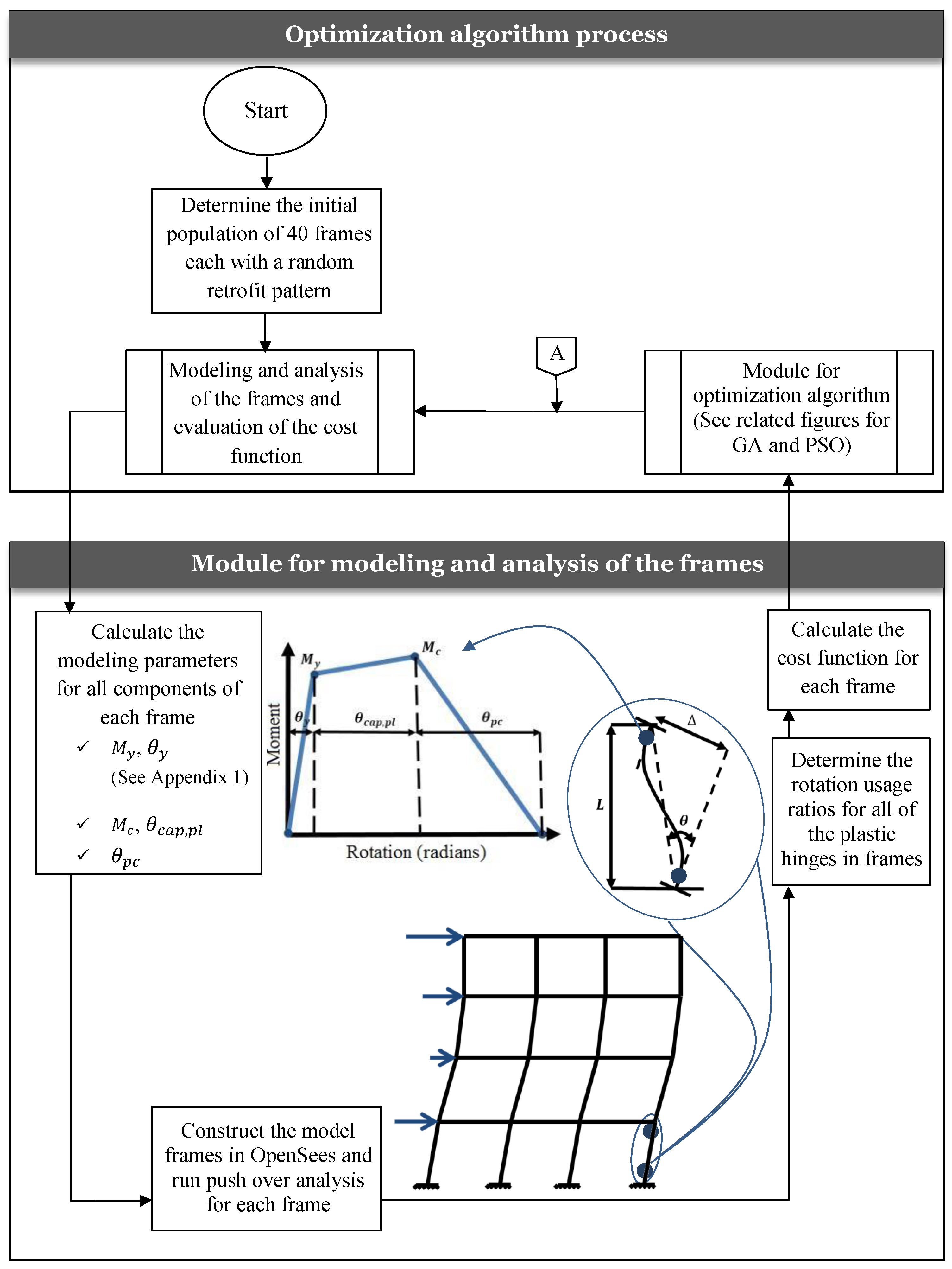 Sustainability 11 06985 g008