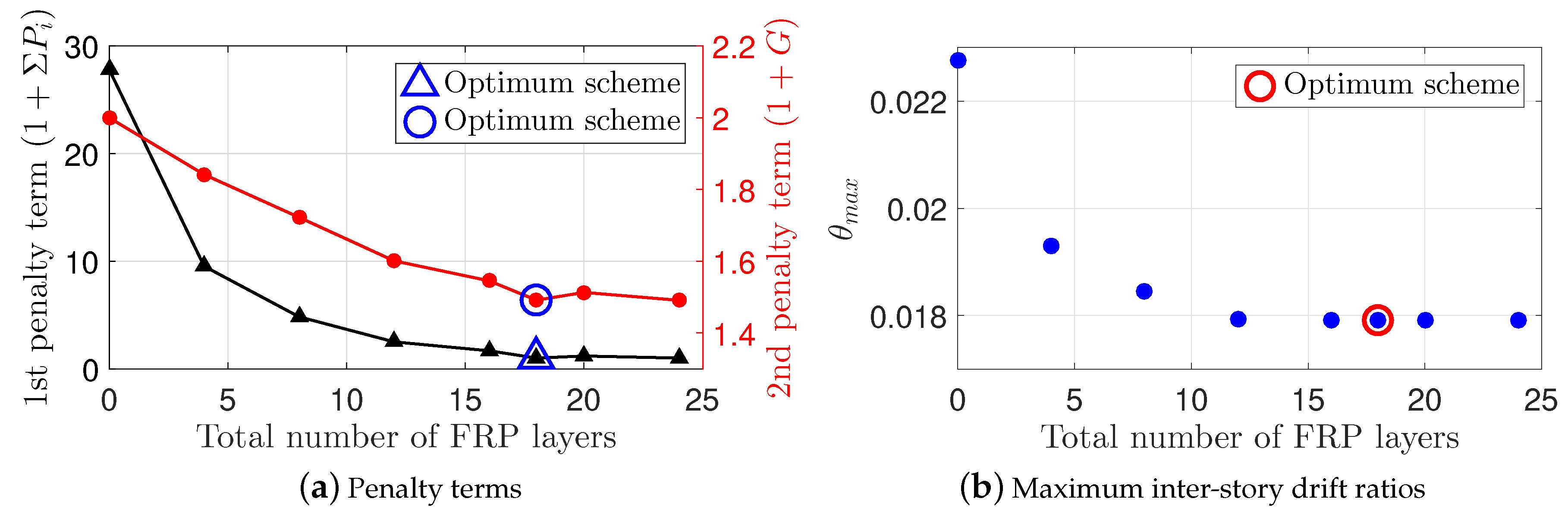 Sustainability 11 06985 g011