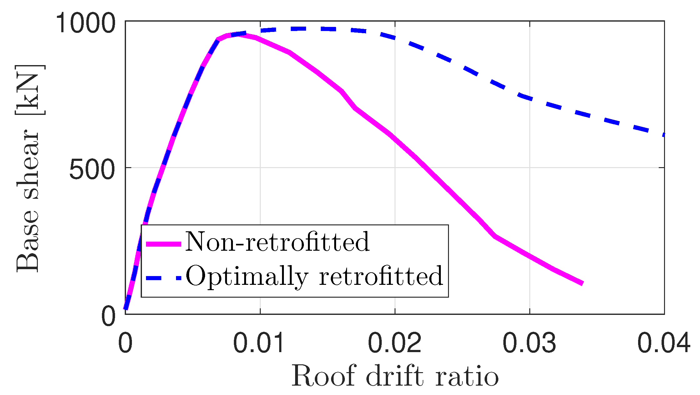 Sustainability 11 06985 g012