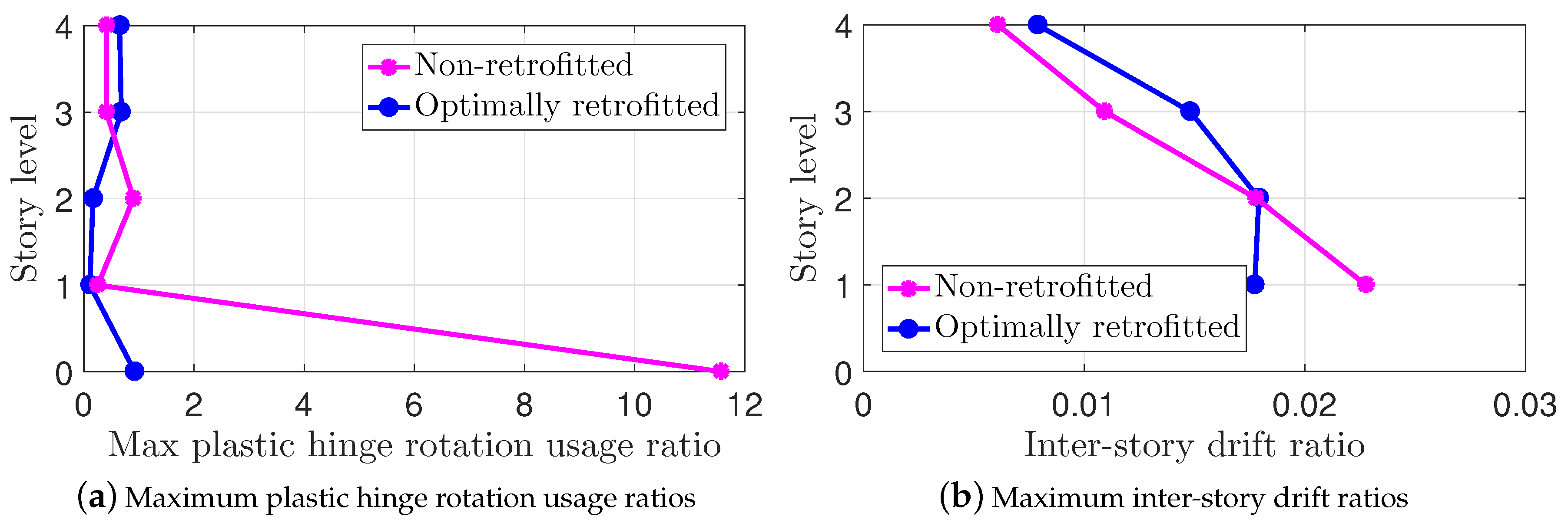 Sustainability 11 06985 g013