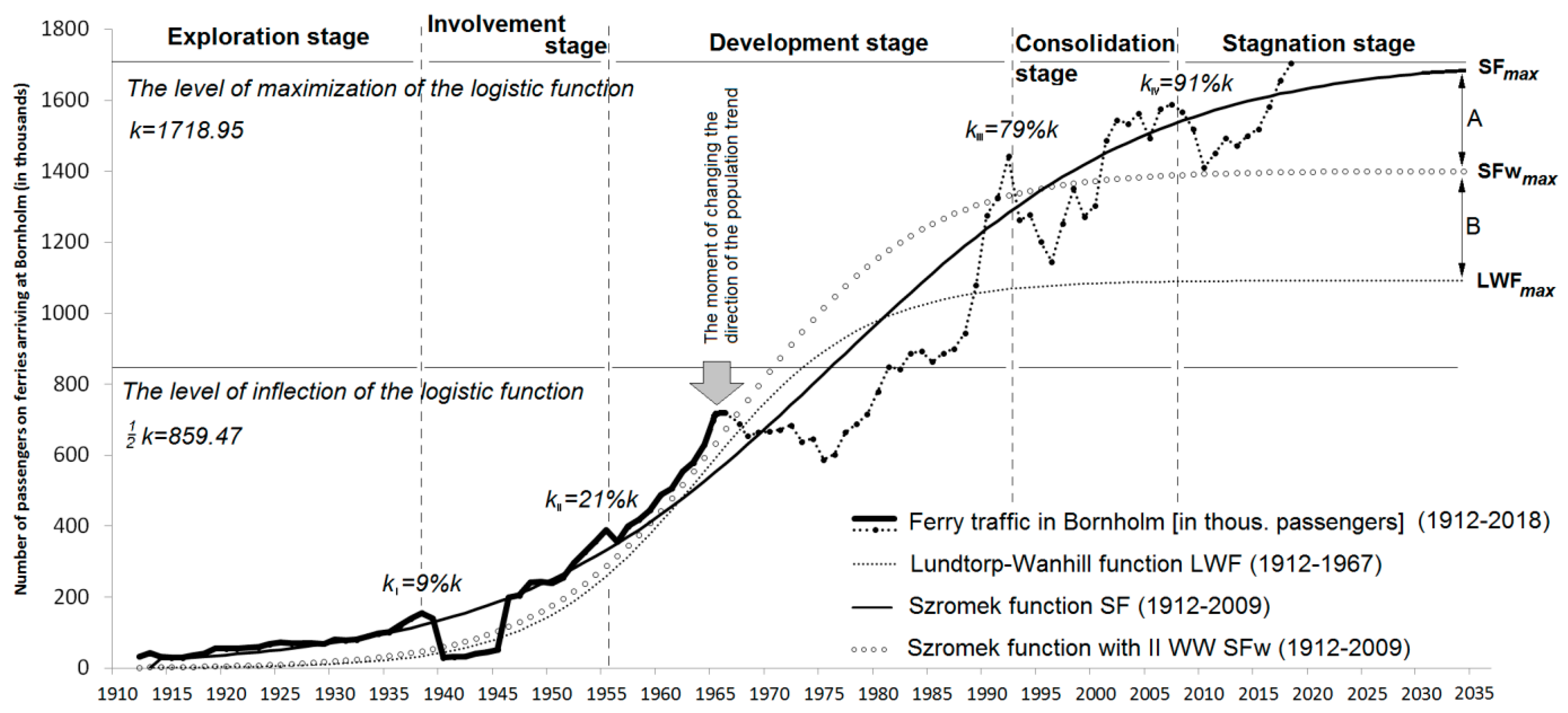 Sustainability 11 06989 g003