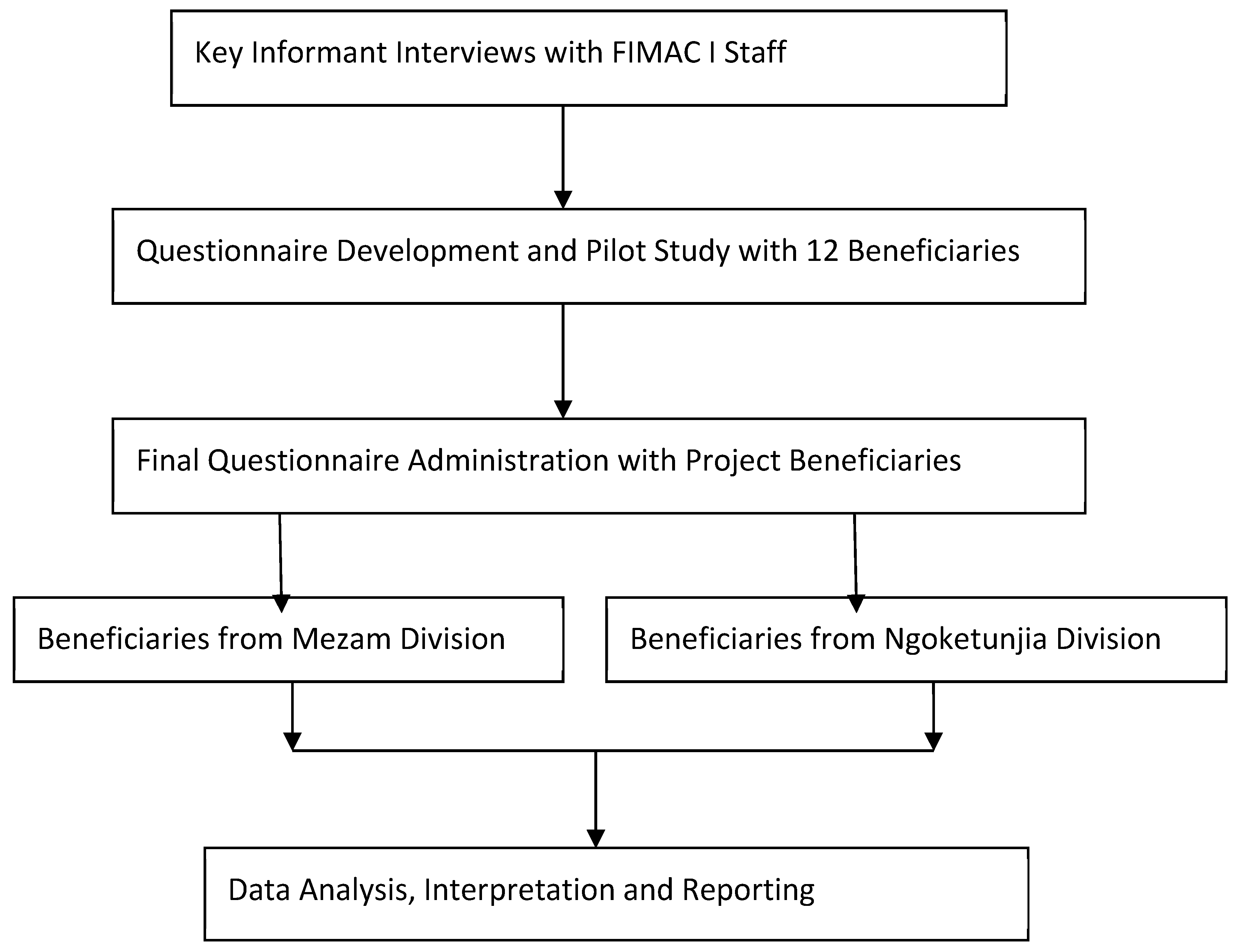 Sustainability 11 06990 g003