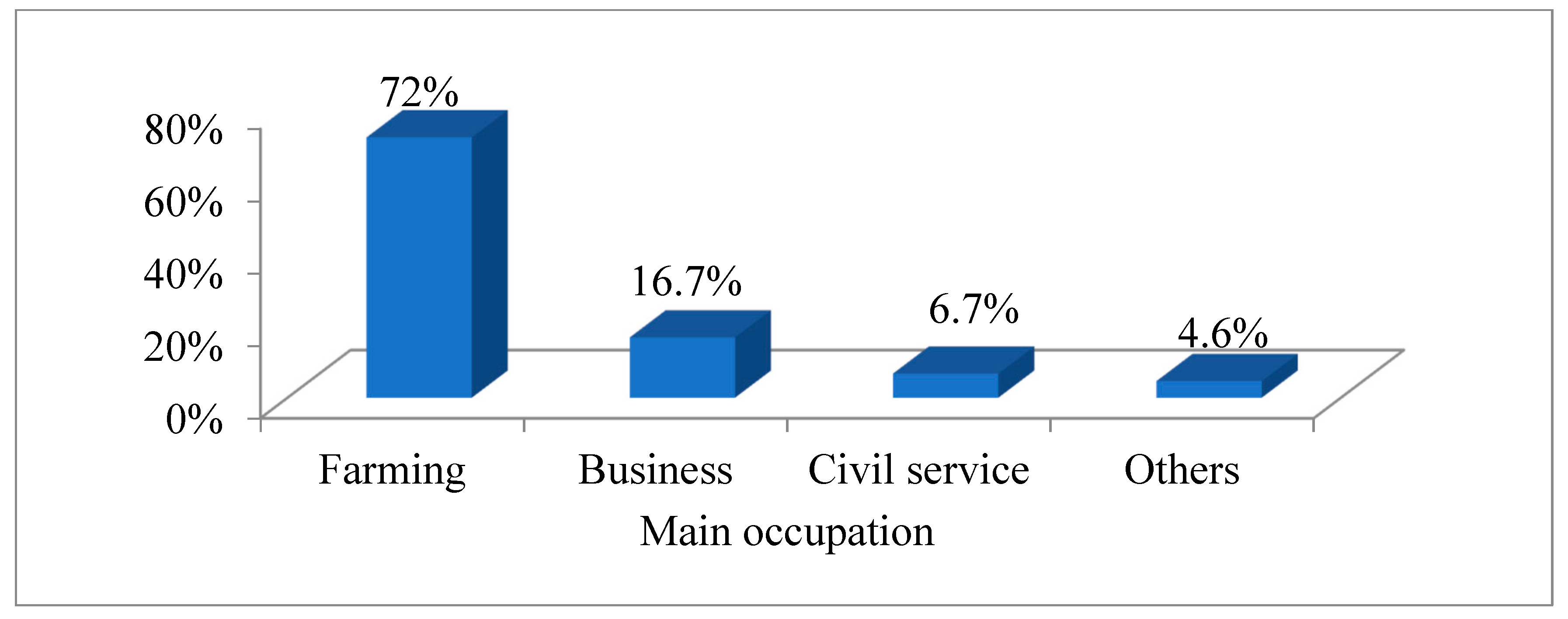 Sustainability 11 06990 g004