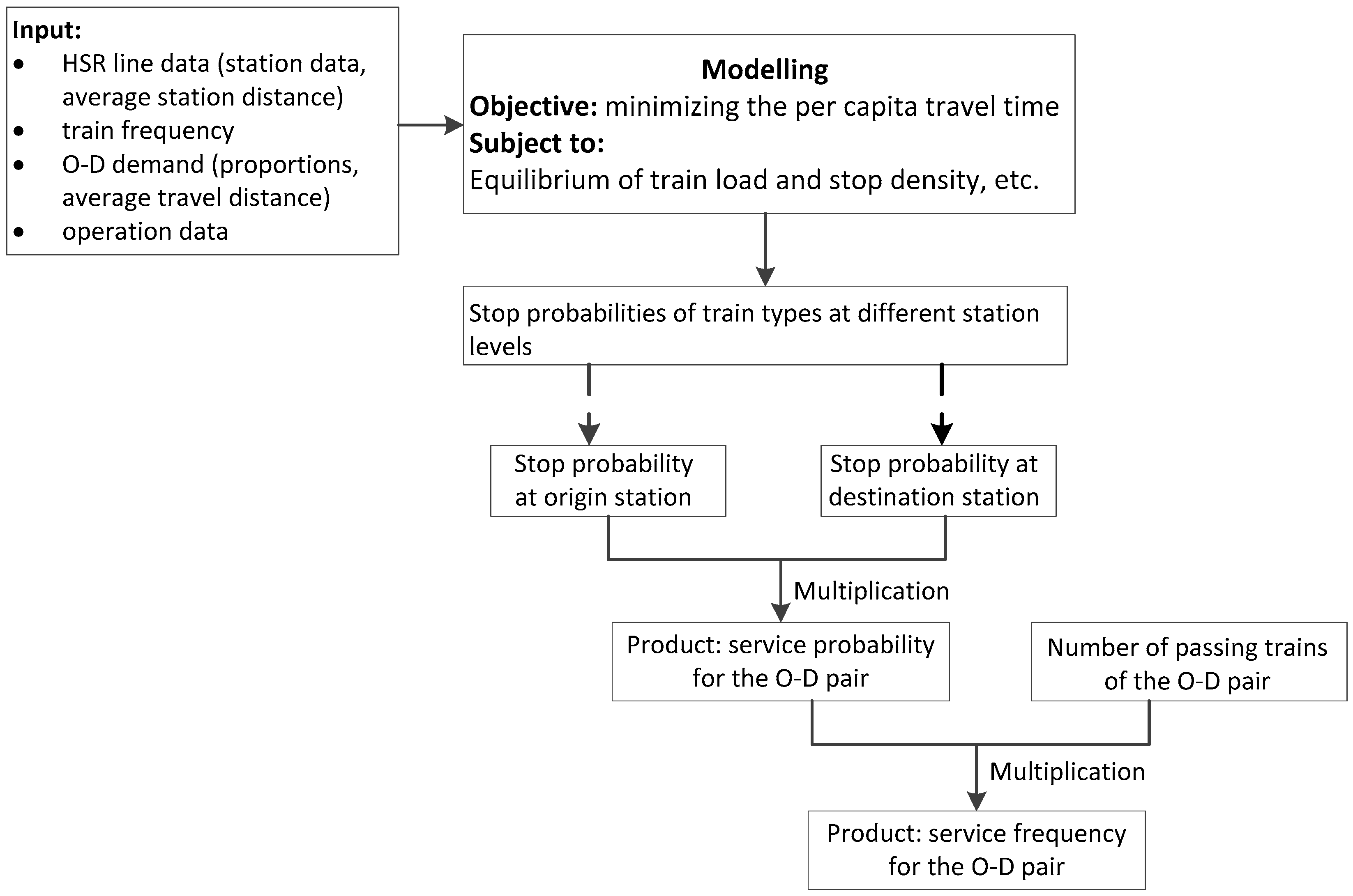 Sustainability 11 06996 g003